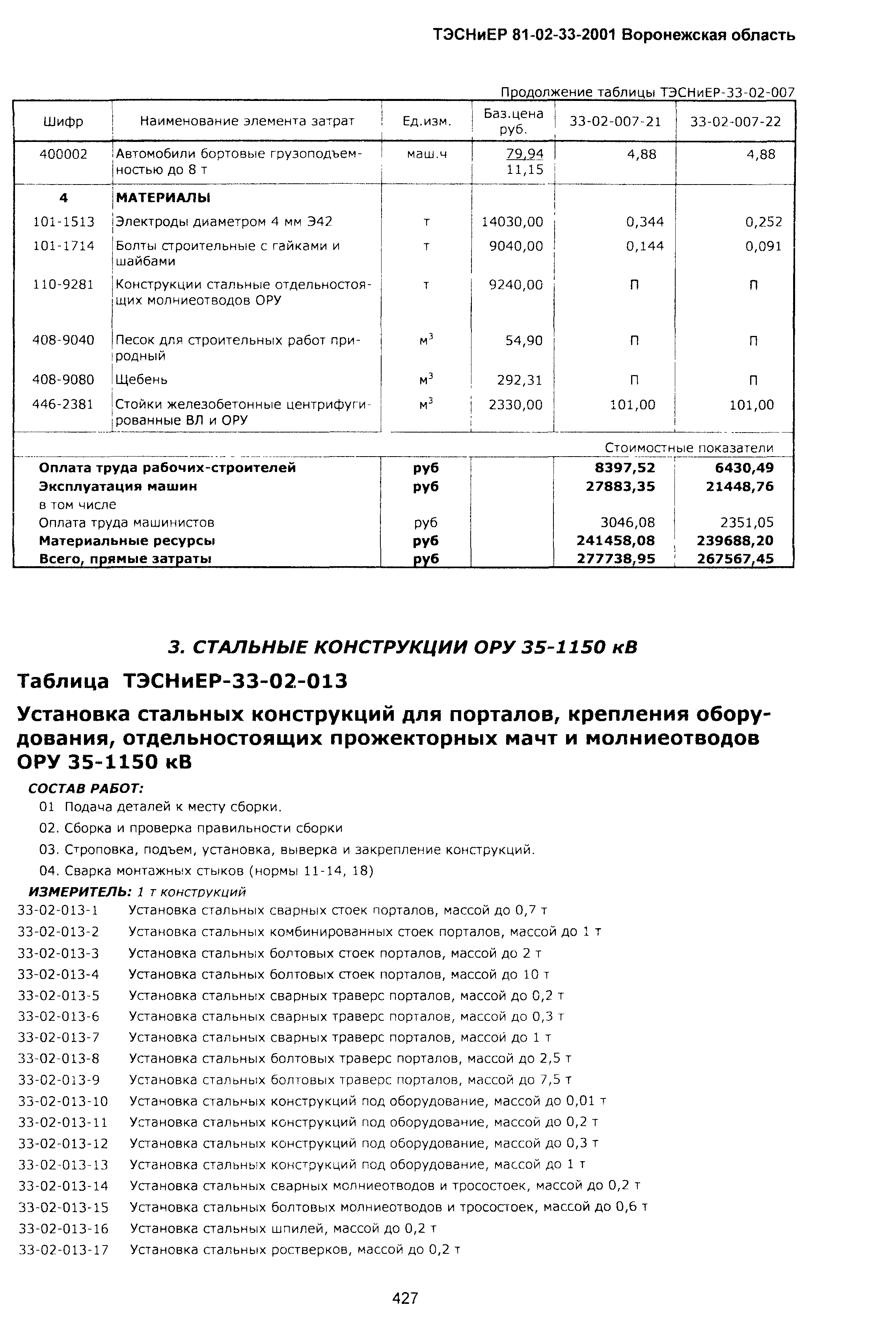 ТЭСНиЕР Воронежская область 81-02-33-2001