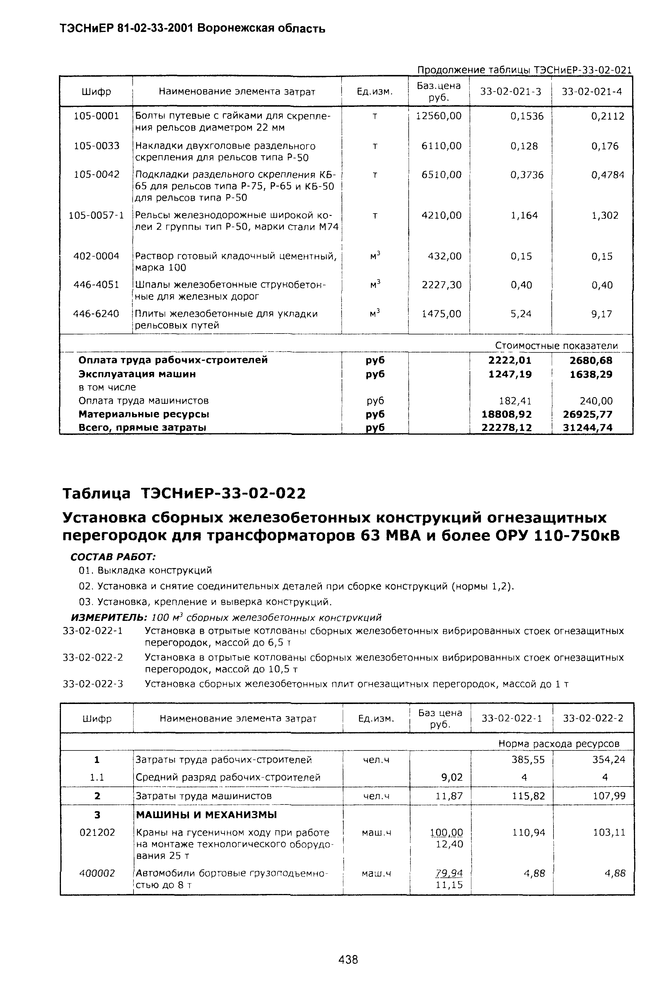 ТЭСНиЕР Воронежская область 81-02-33-2001