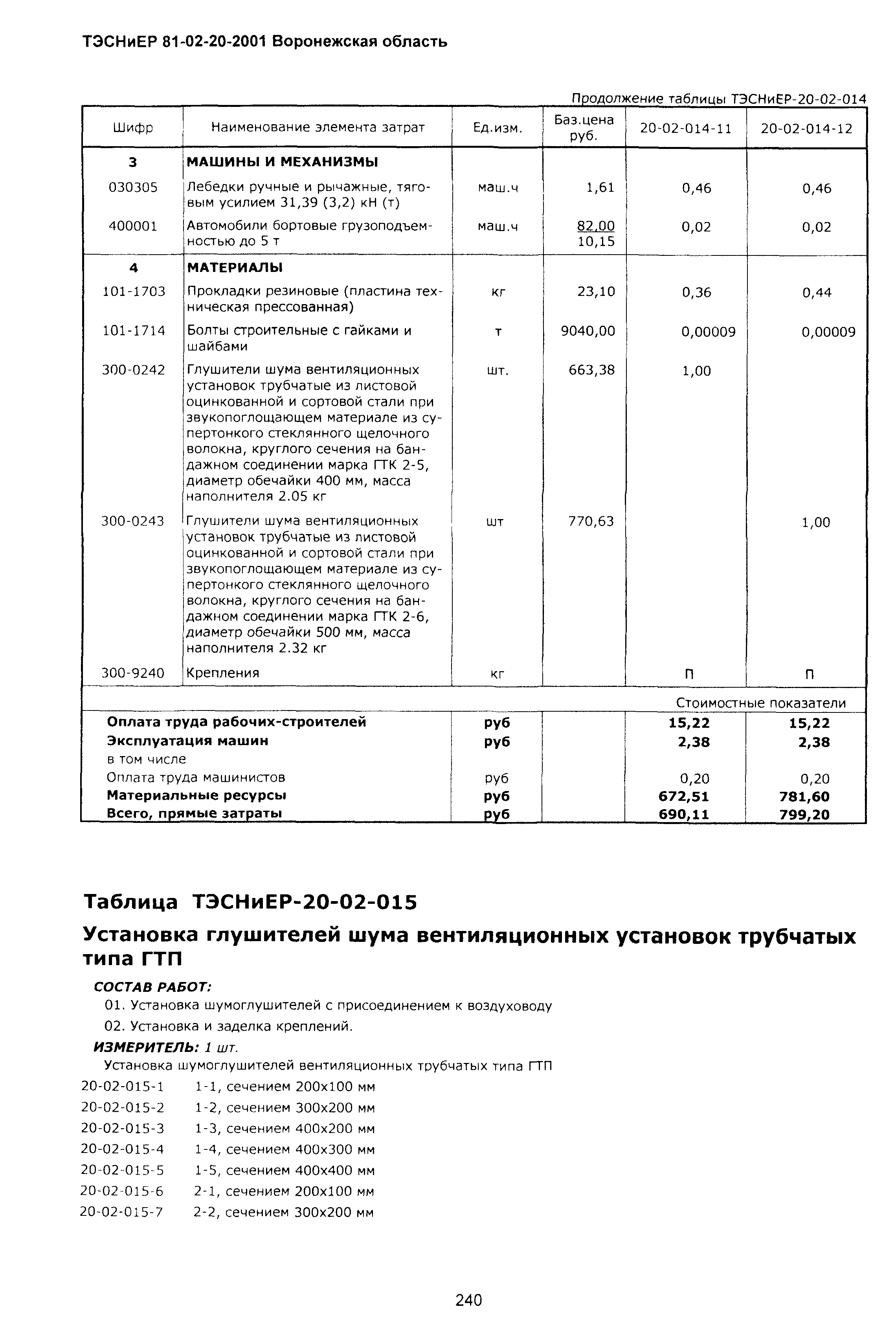 ТЭСНиЕР Воронежская область 81-02-20-2001