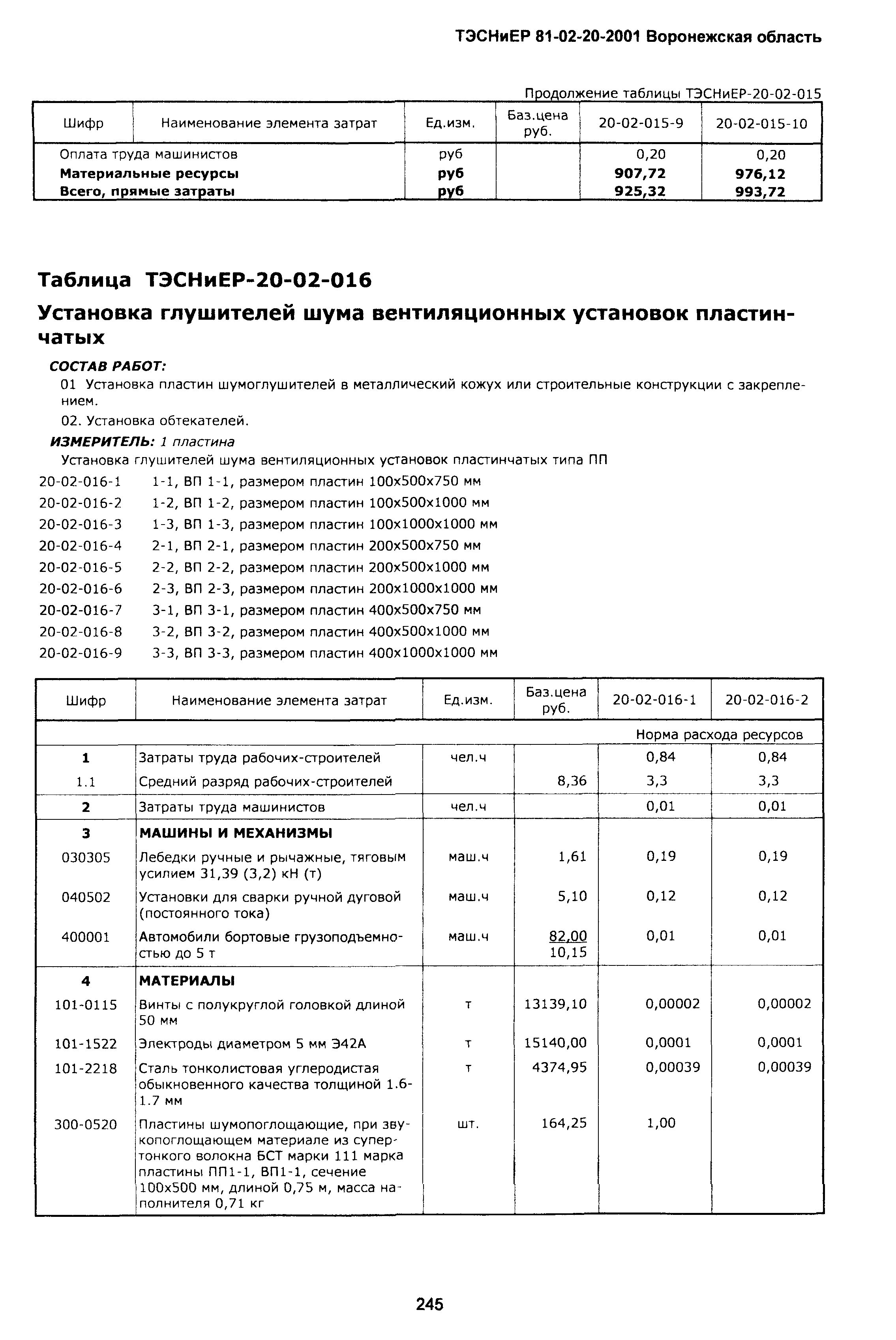 ТЭСНиЕР Воронежская область 81-02-20-2001