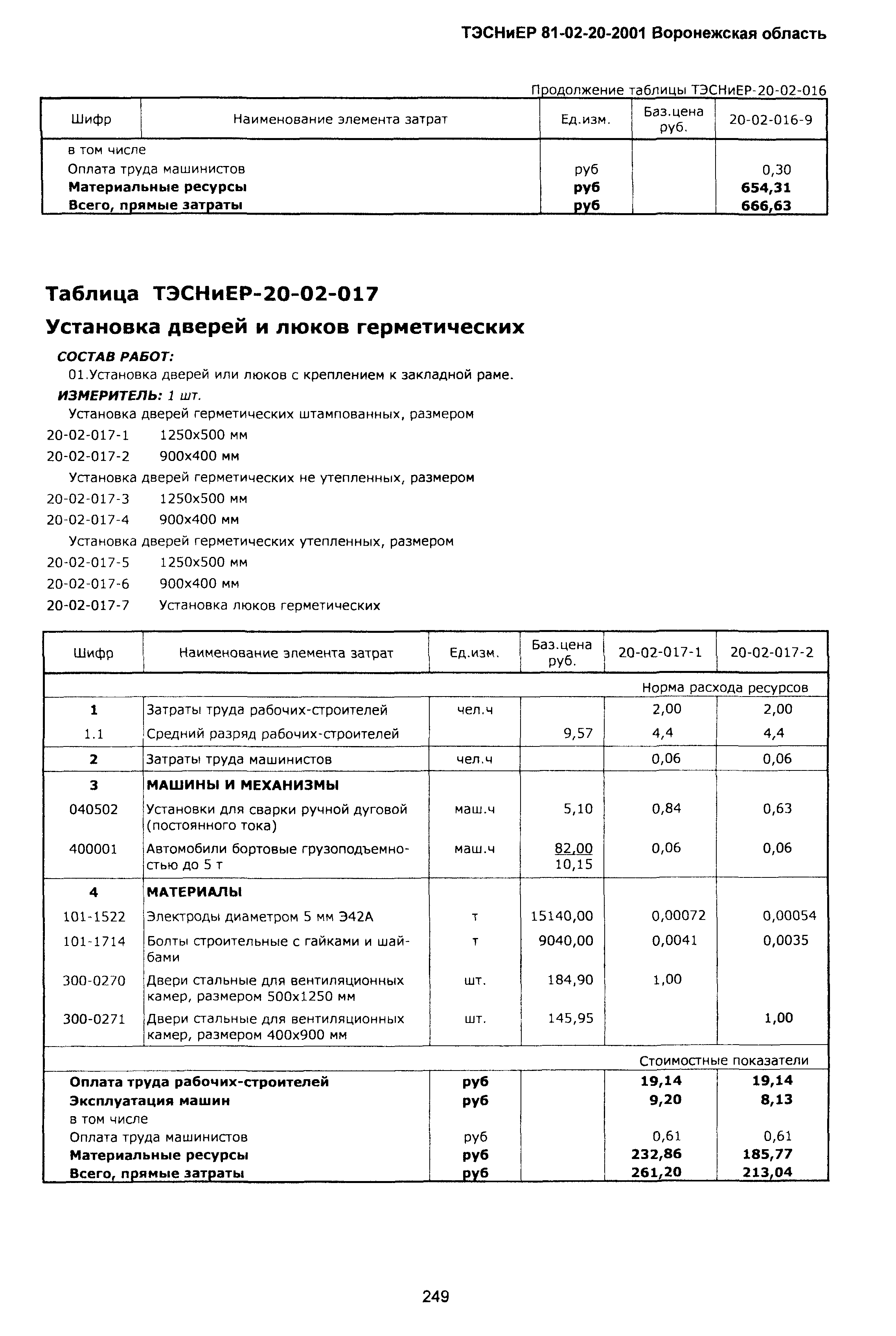 ТЭСНиЕР Воронежская область 81-02-20-2001