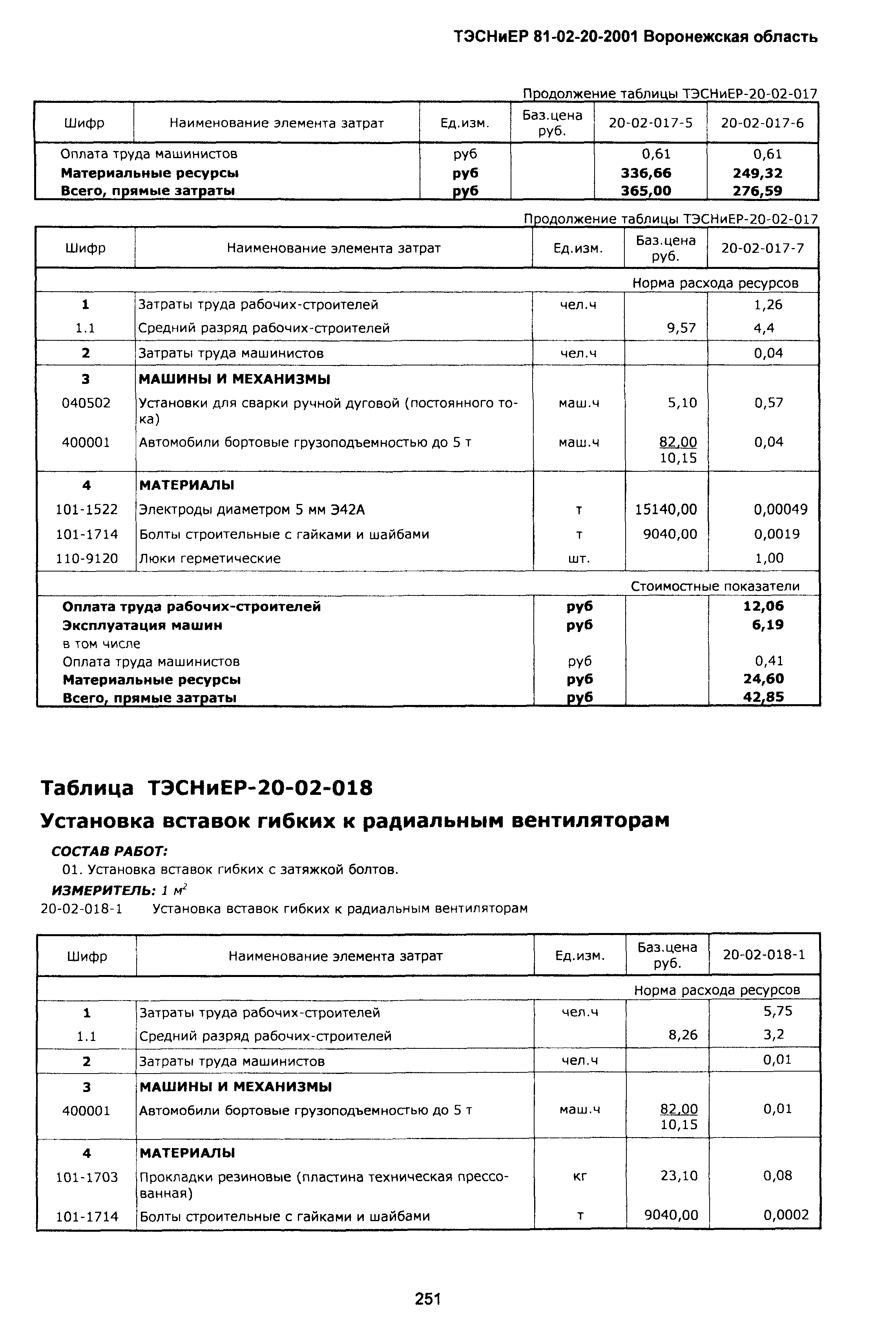 ТЭСНиЕР Воронежская область 81-02-20-2001