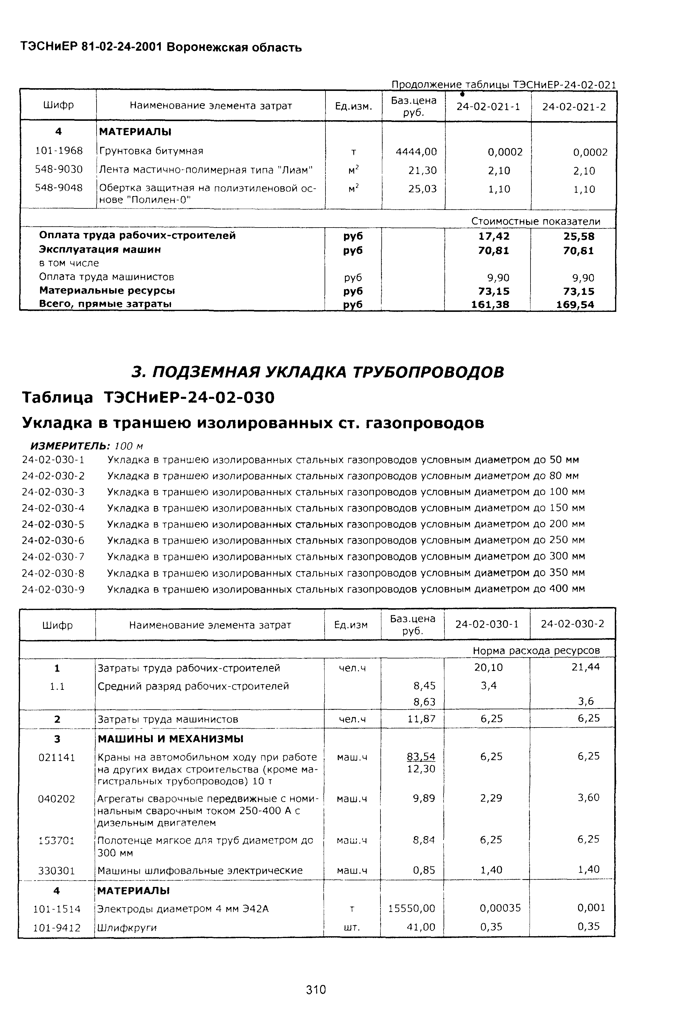 ТЭСНиЕР Воронежская область 81-02-24-2001