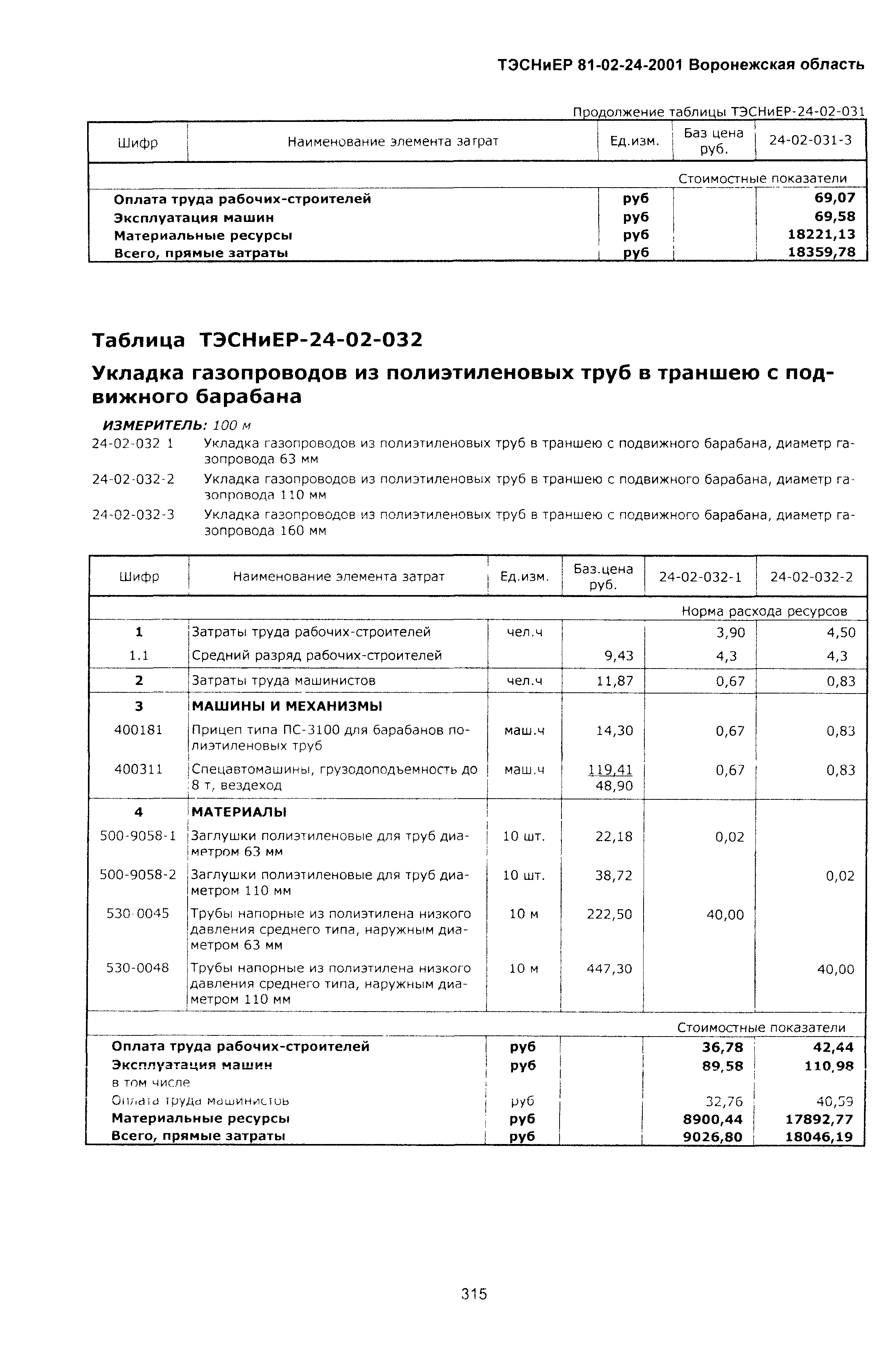 ТЭСНиЕР Воронежская область 81-02-24-2001