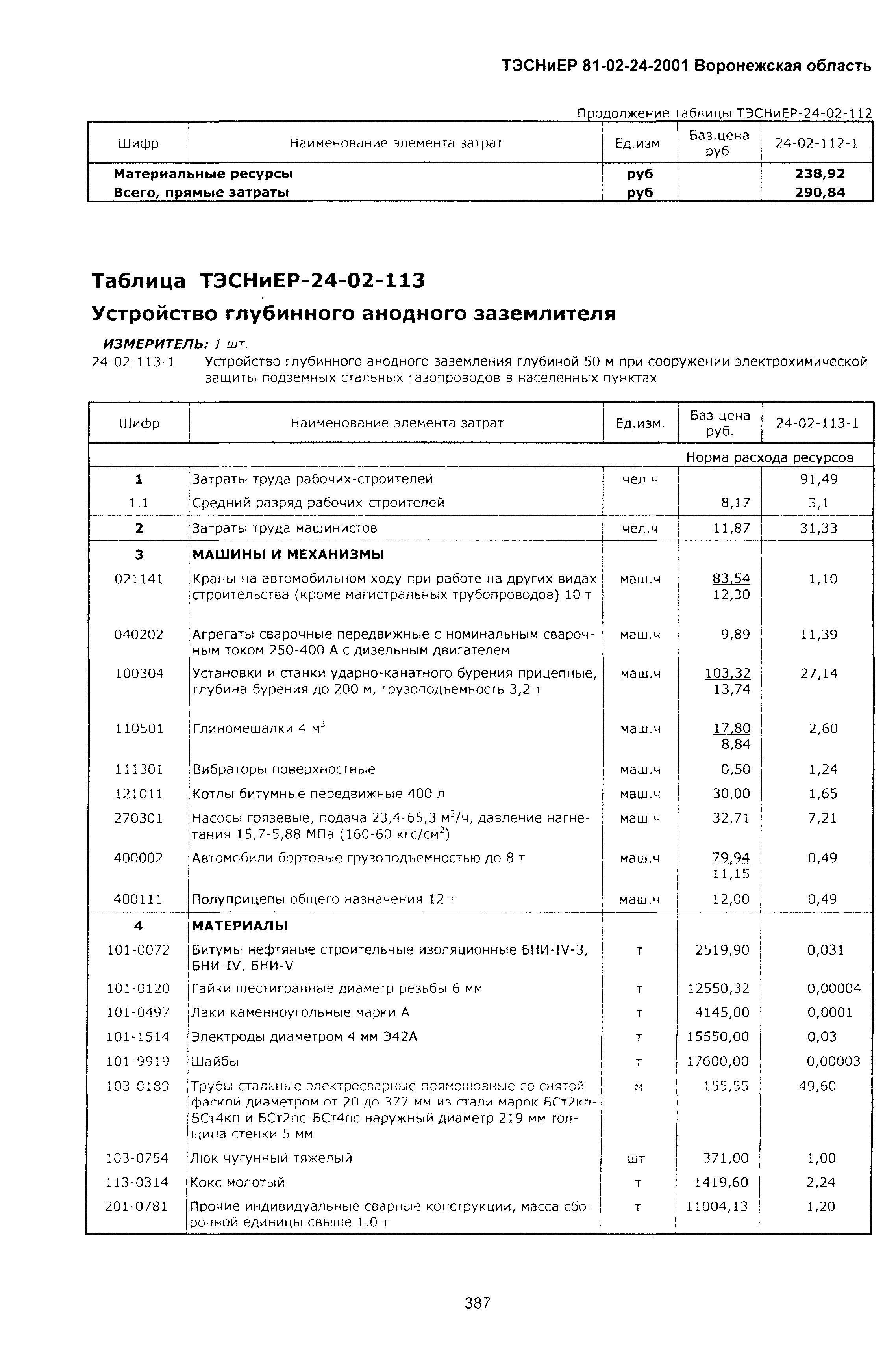 ТЭСНиЕР Воронежская область 81-02-24-2001