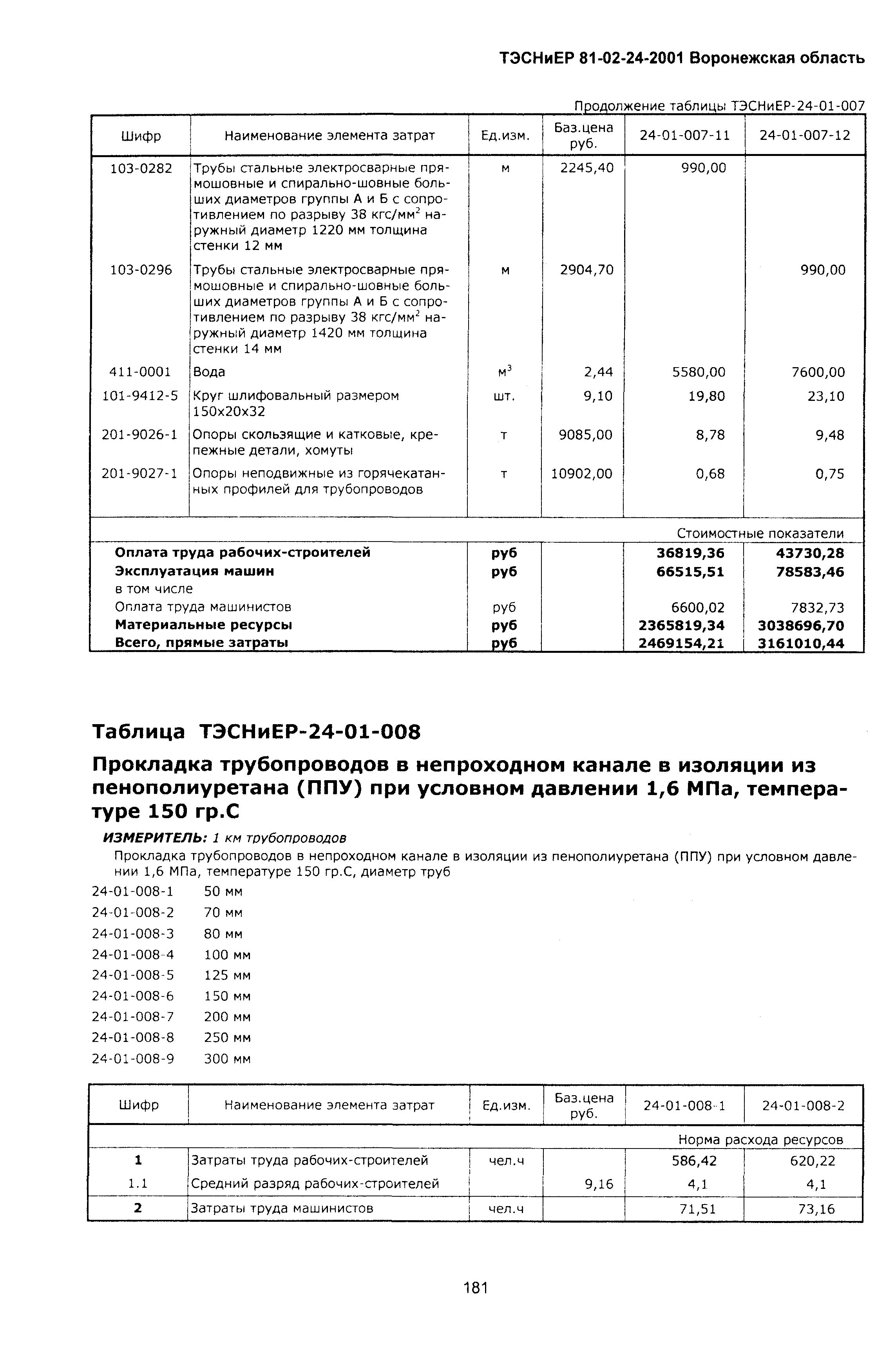 ТЭСНиЕР Воронежская область 81-02-24-2001