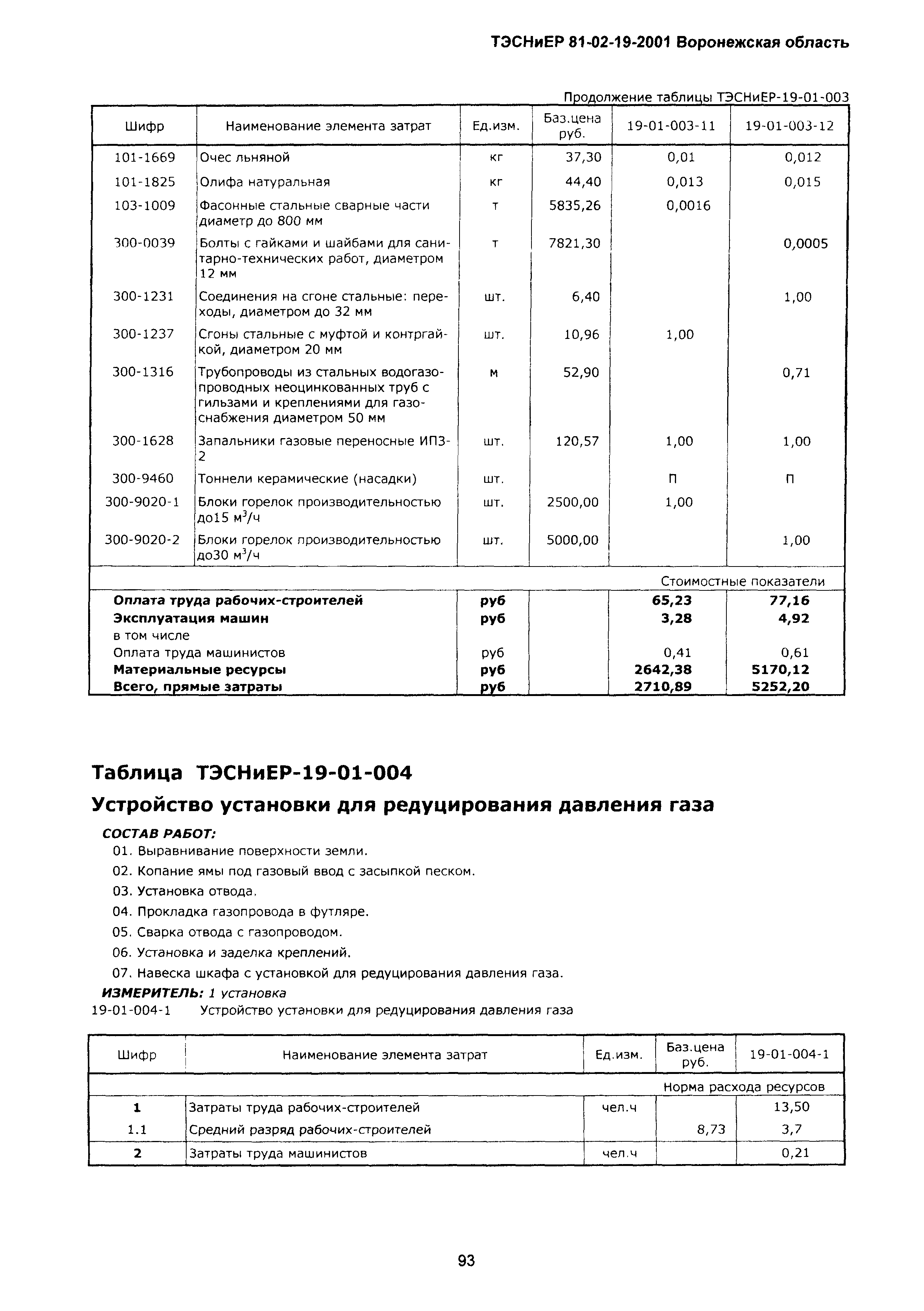 ТЭСНиЕР Воронежская область 81-02-19-2001