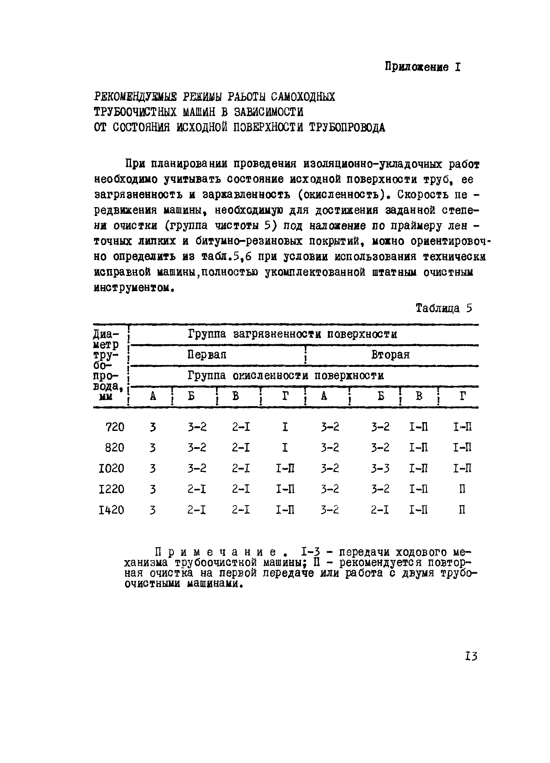 ВСН 178-84