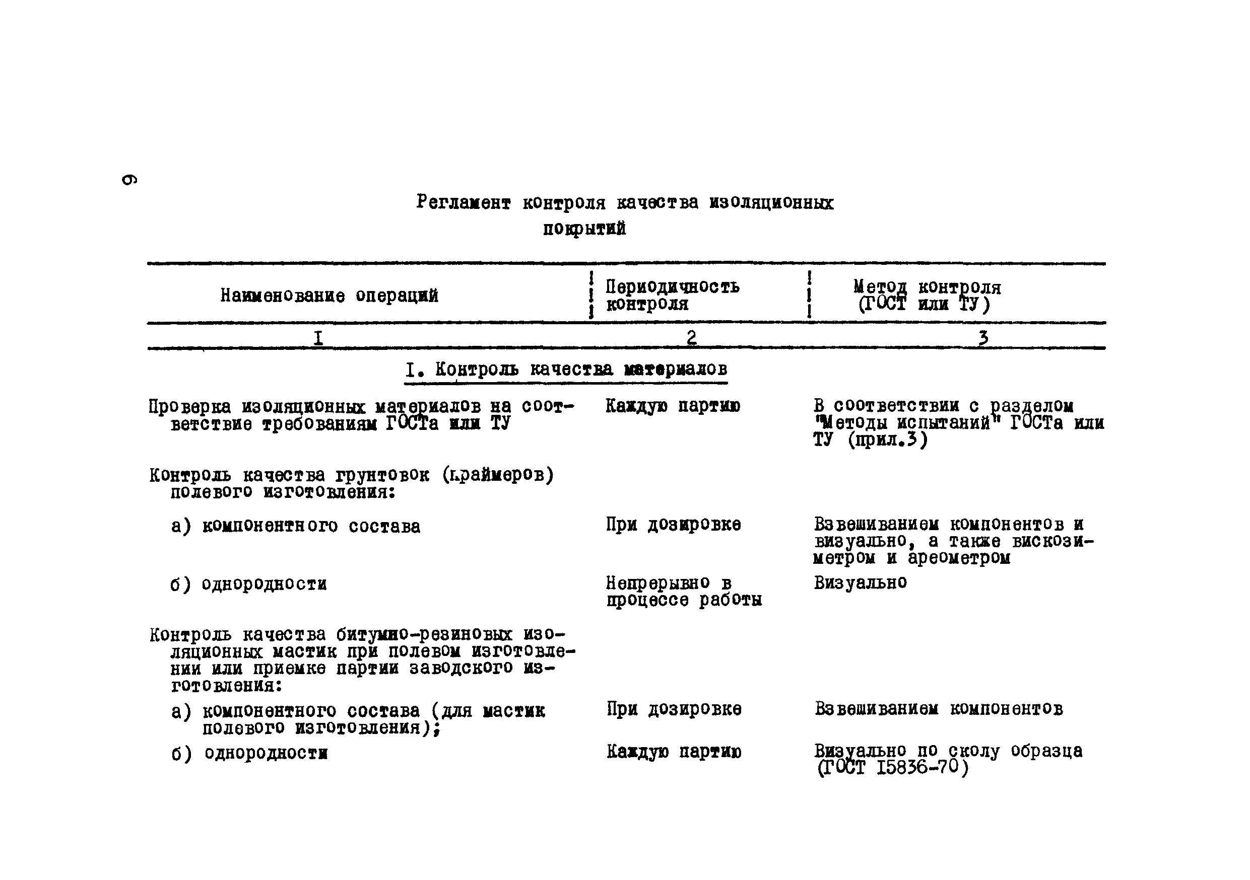 ВСН 1-58-74