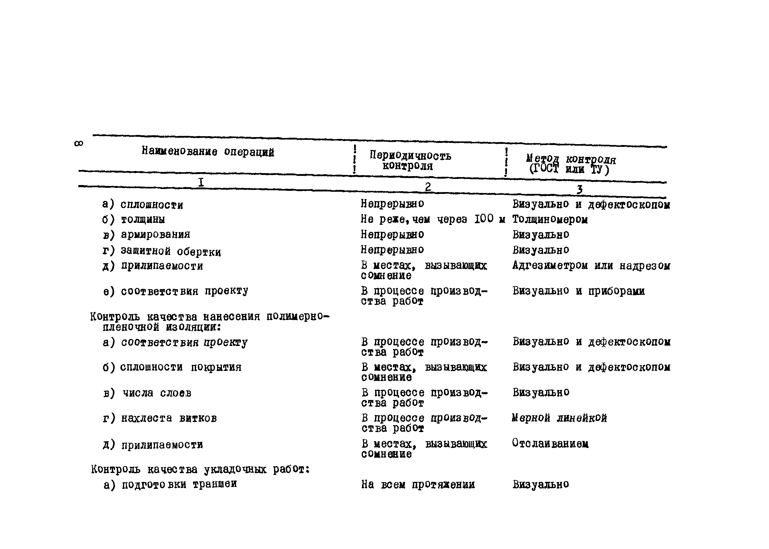 ВСН 1-58-74