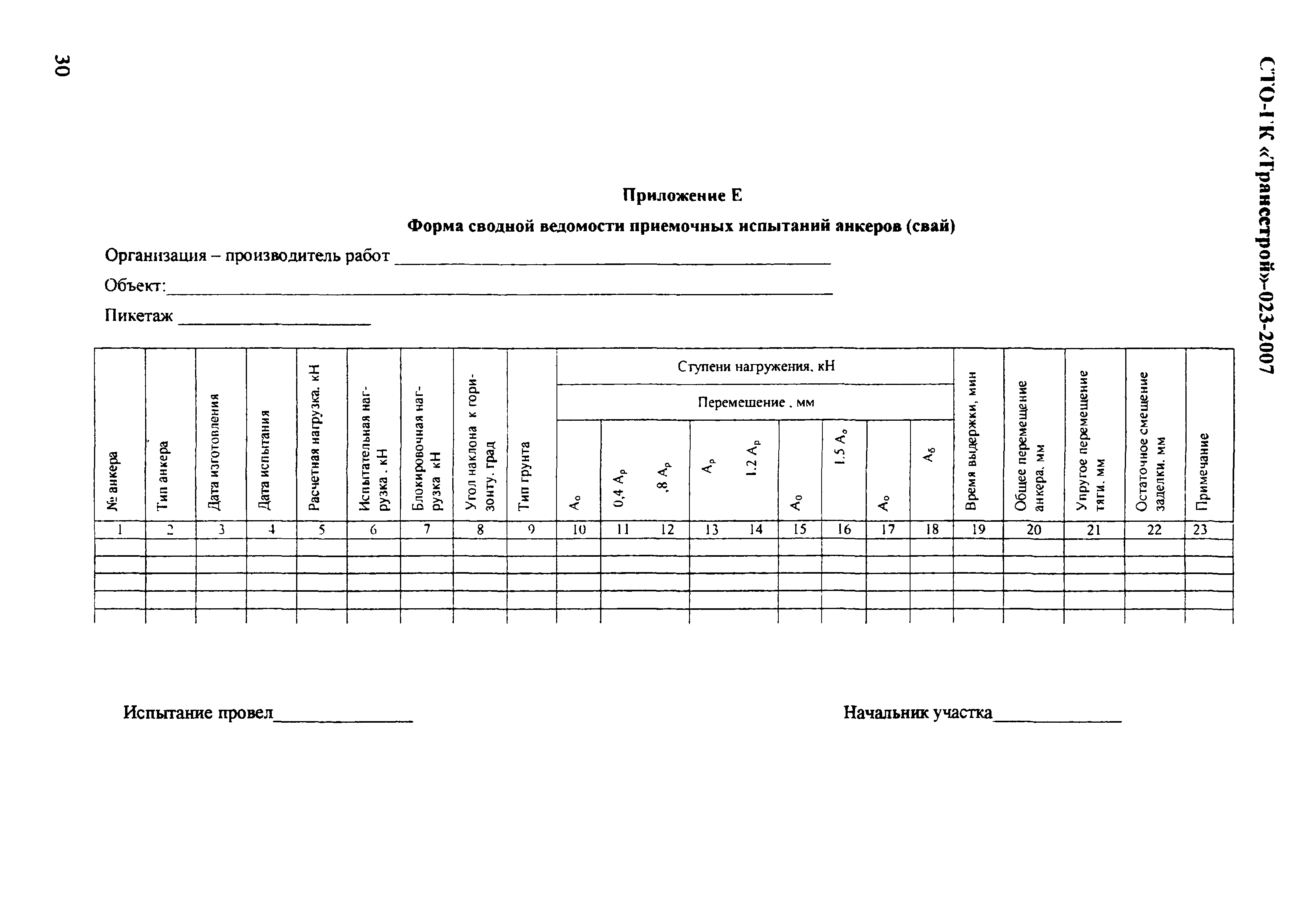 СТО-ГК "Трансстрой" 023-2007