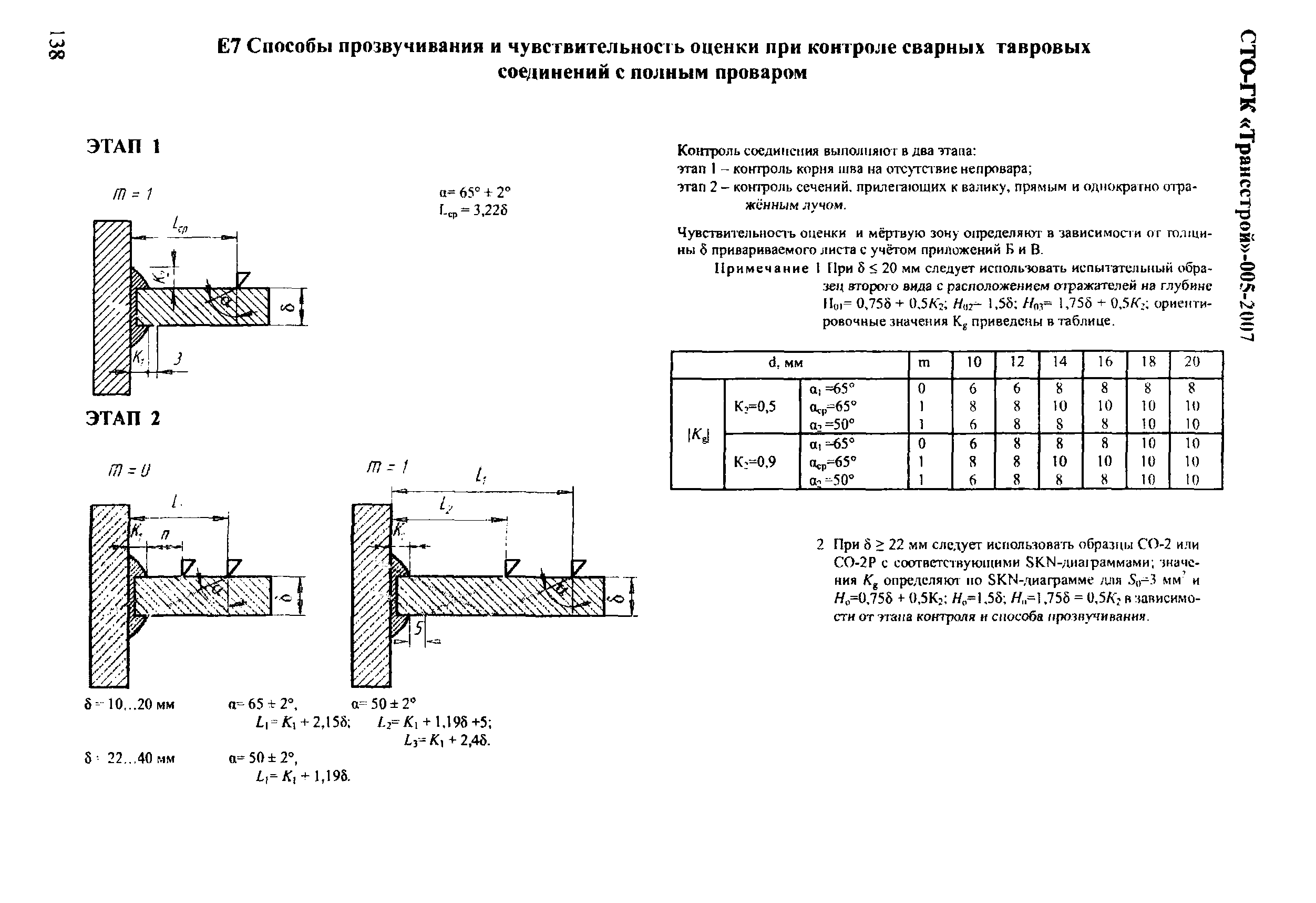 СТО-ГК "Трансстрой" 005-2007