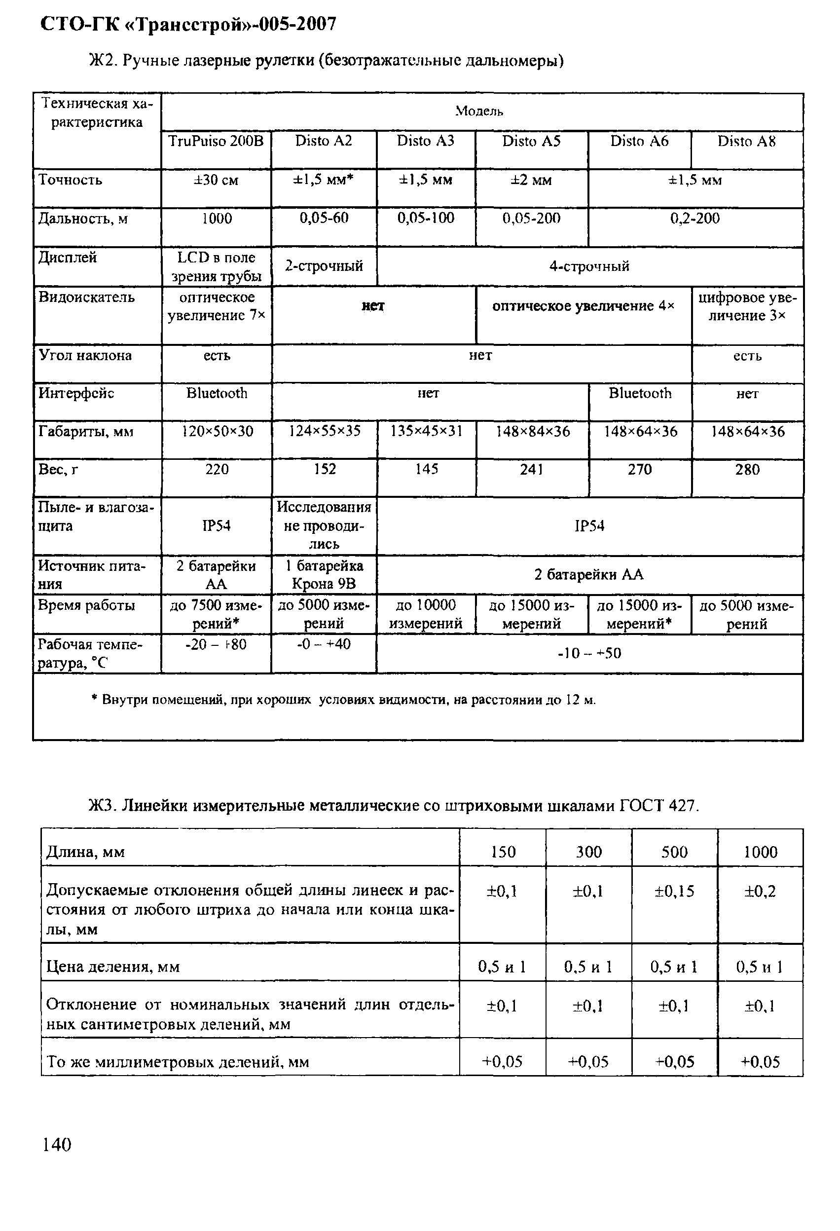 СТО-ГК "Трансстрой" 005-2007