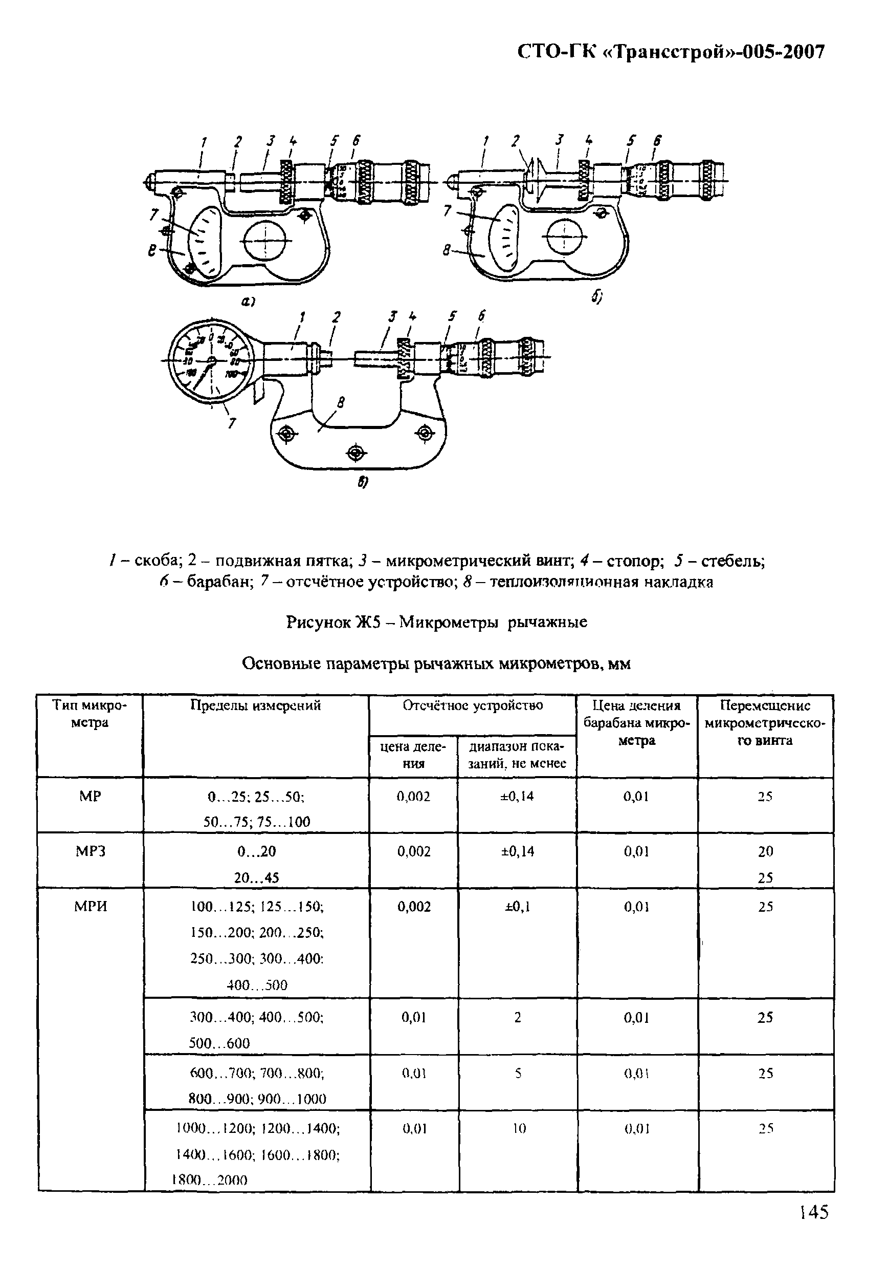 СТО-ГК "Трансстрой" 005-2007