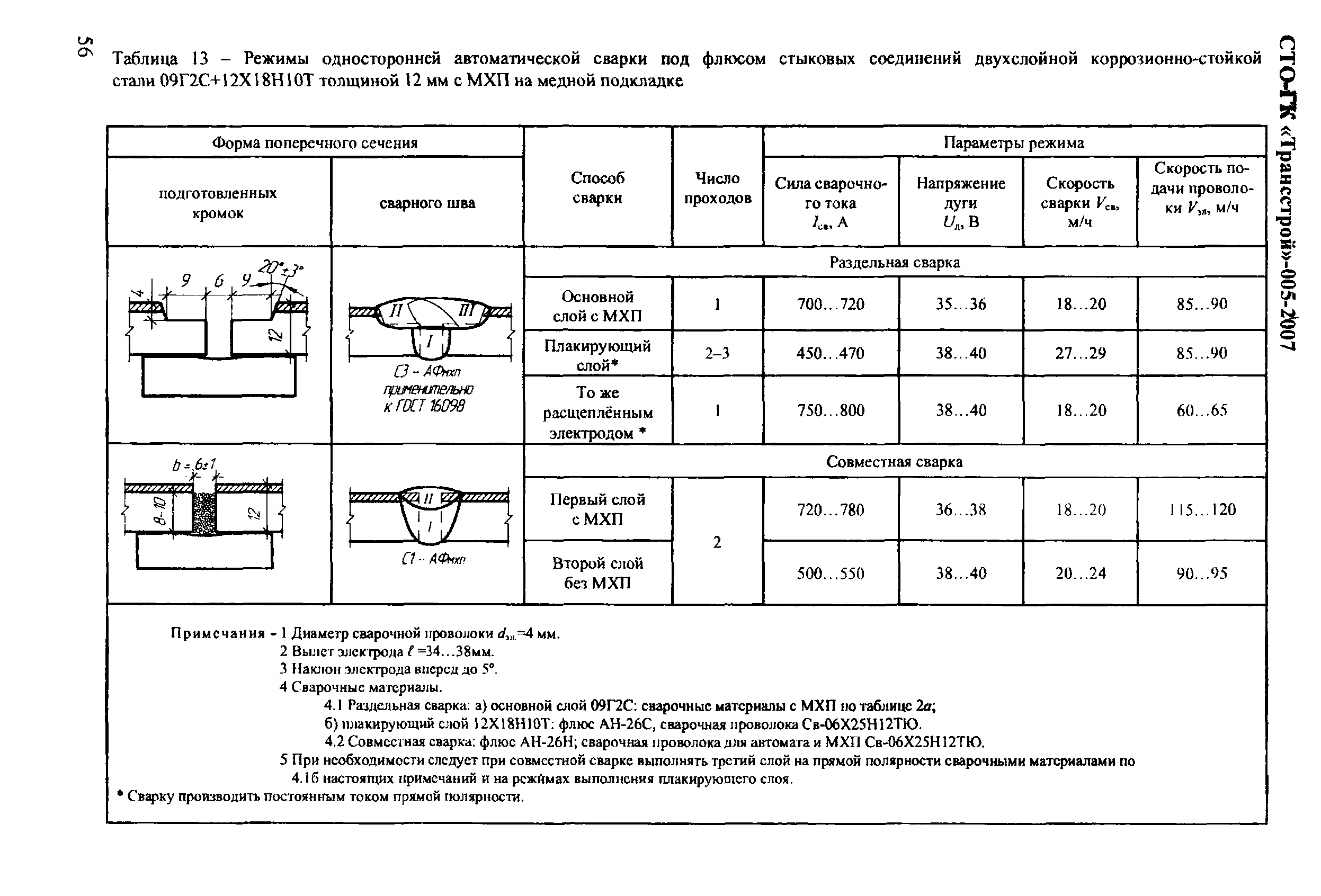 СТО-ГК "Трансстрой" 005-2007