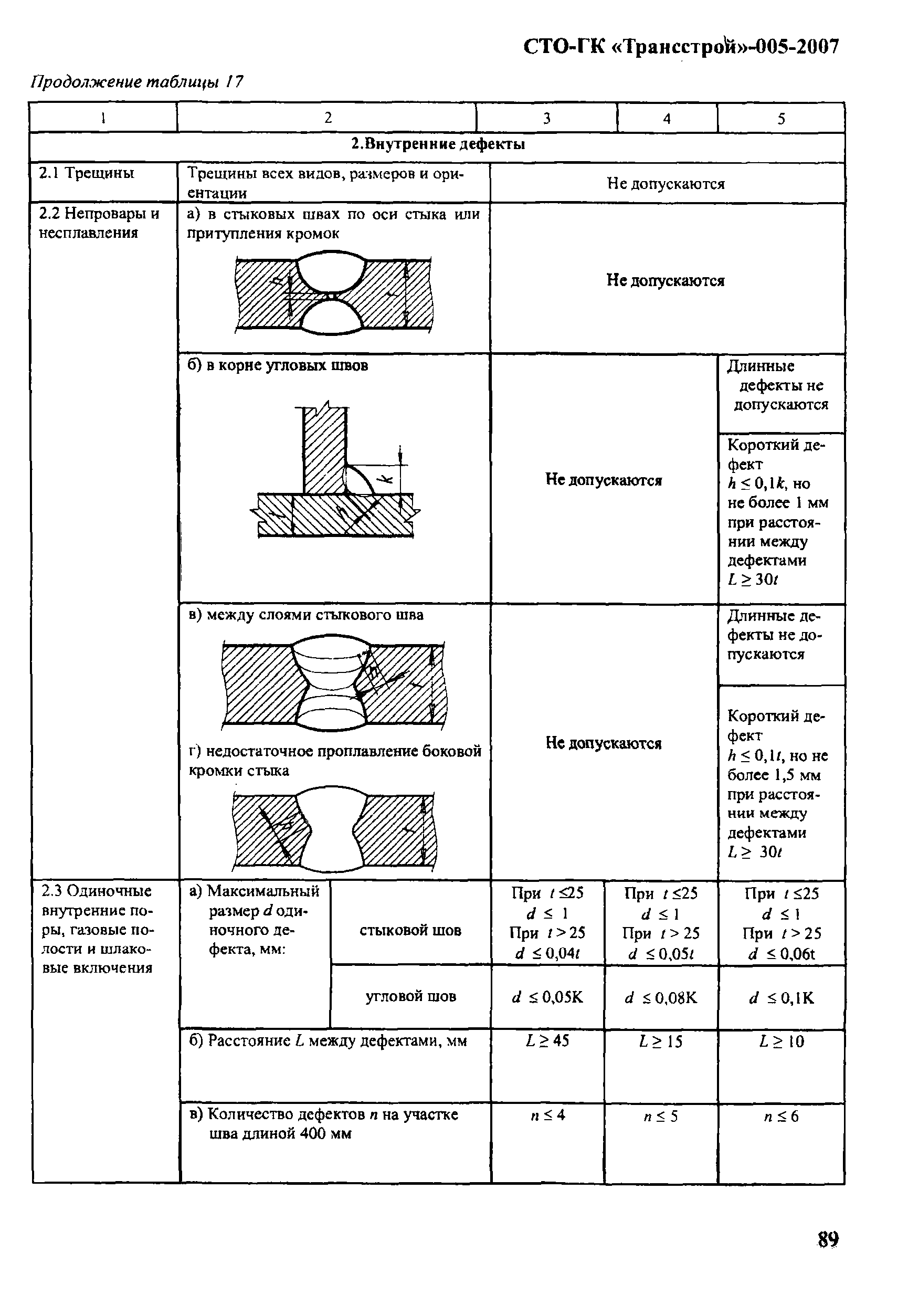 СТО-ГК "Трансстрой" 005-2007