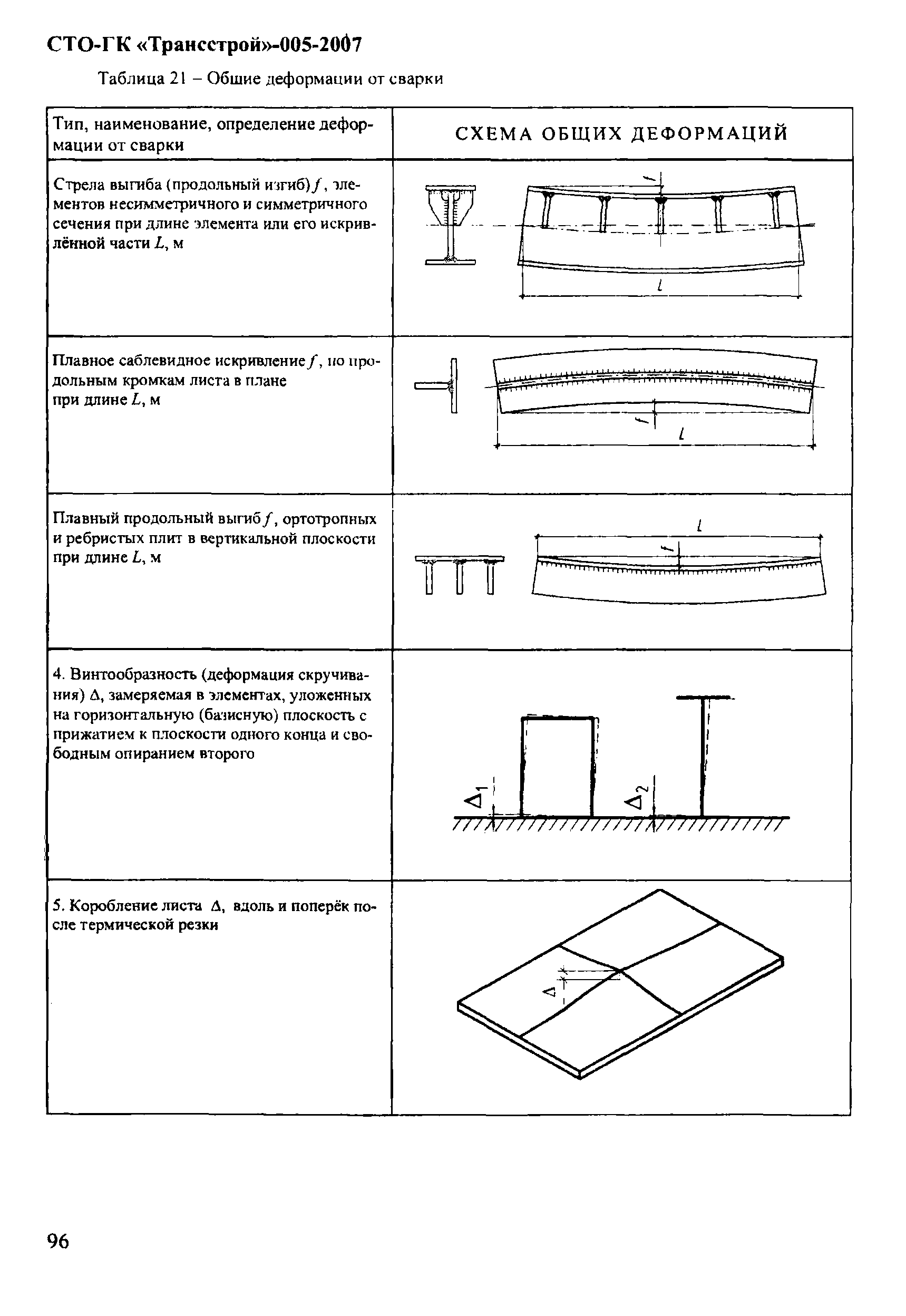 СТО-ГК "Трансстрой" 005-2007