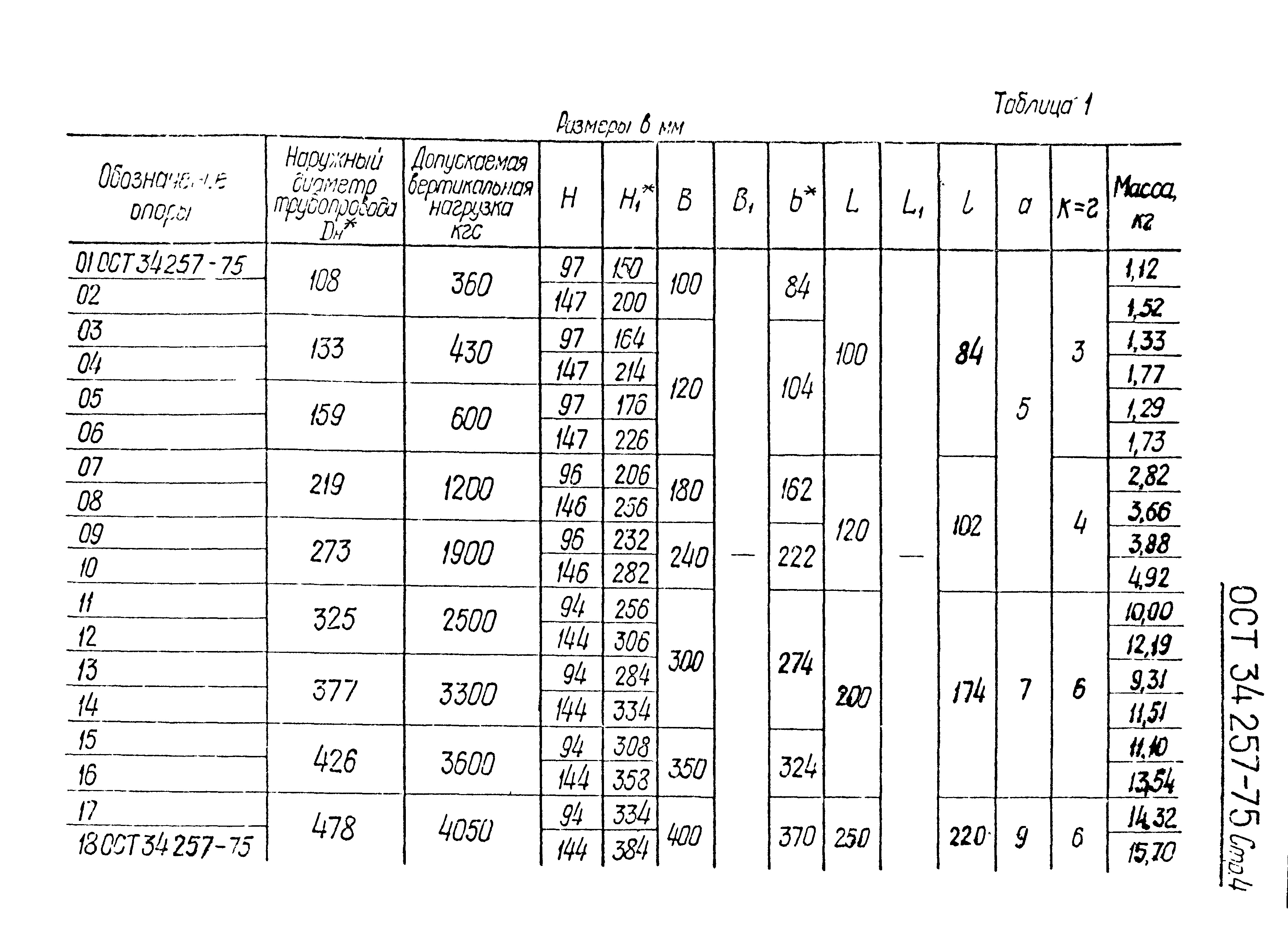 ОСТ 34-257-75