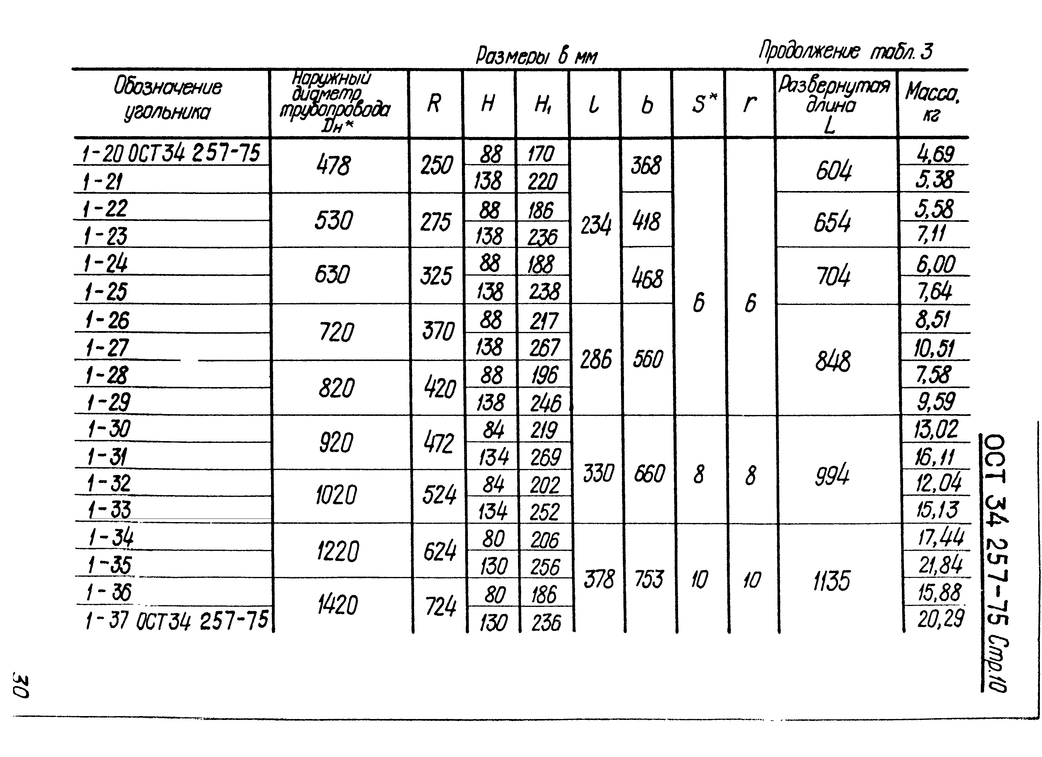 ОСТ 34-257-75