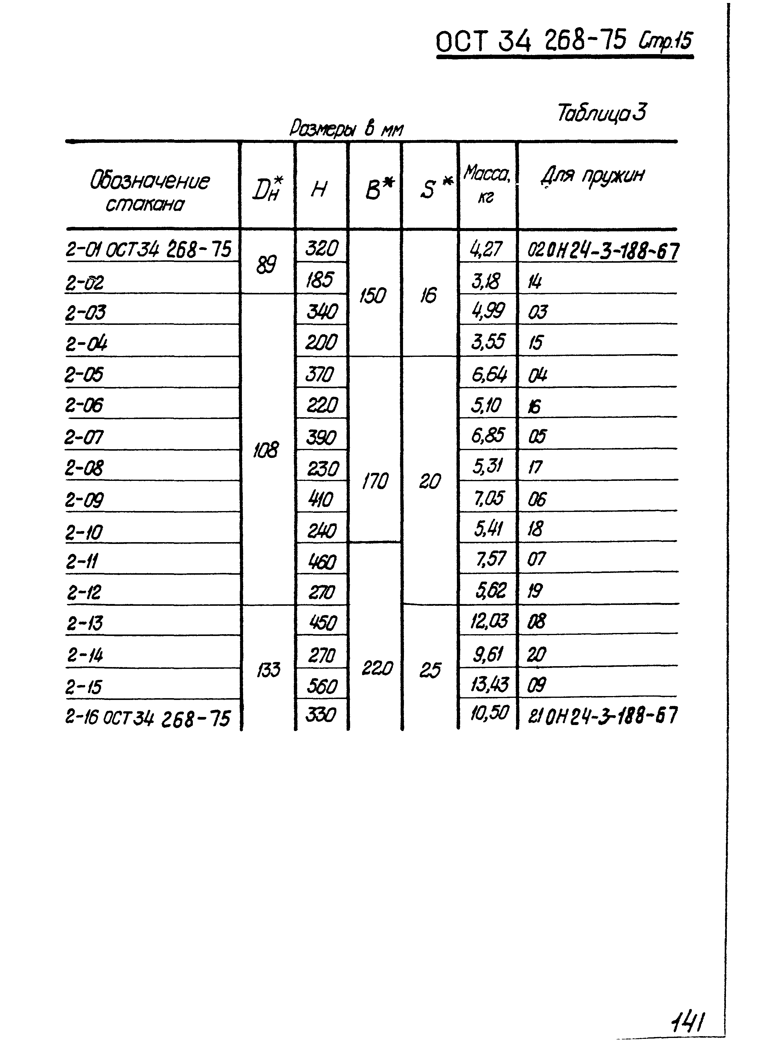 ОСТ 34-268-75