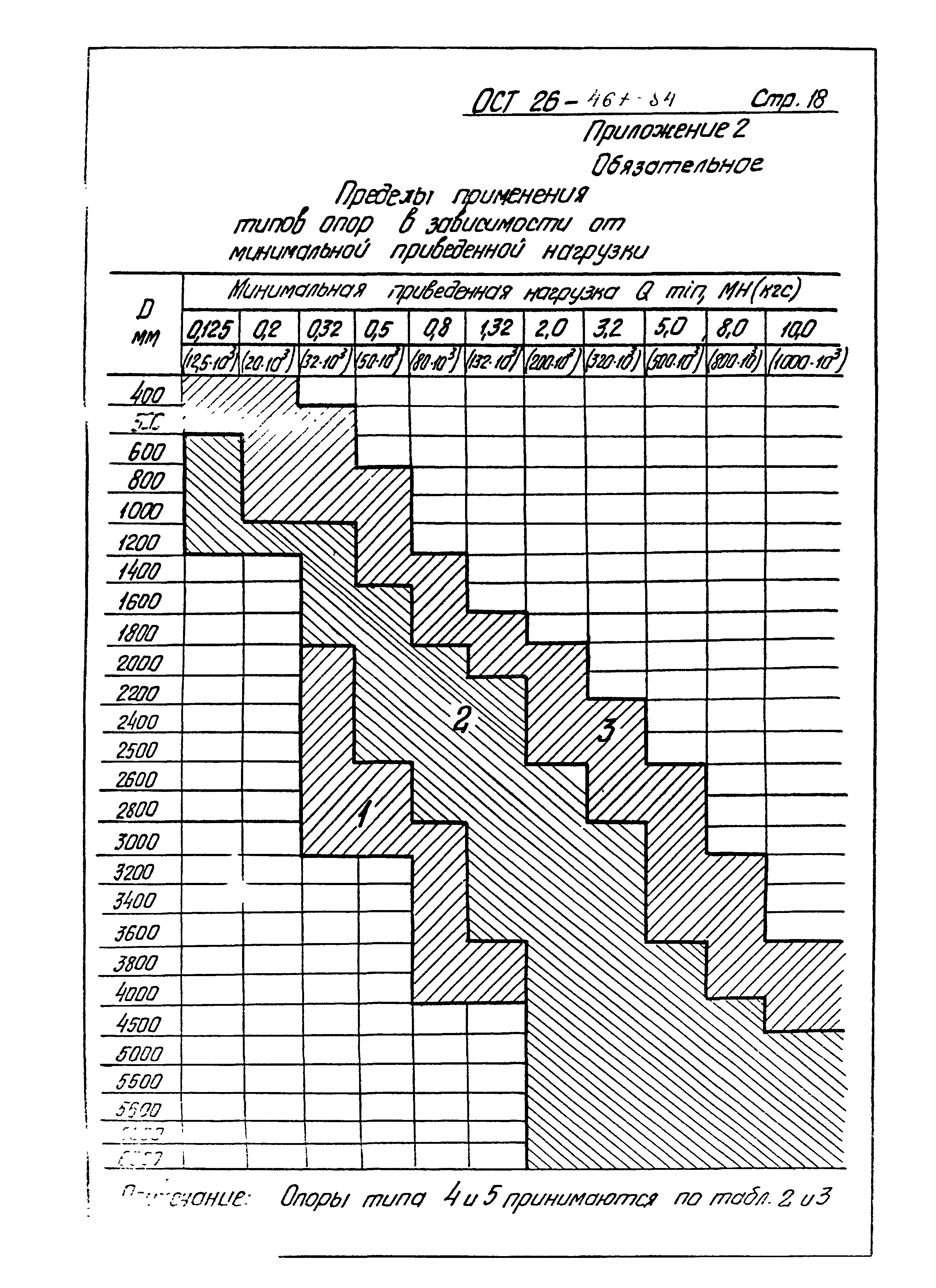 ОСТ 26-467-84