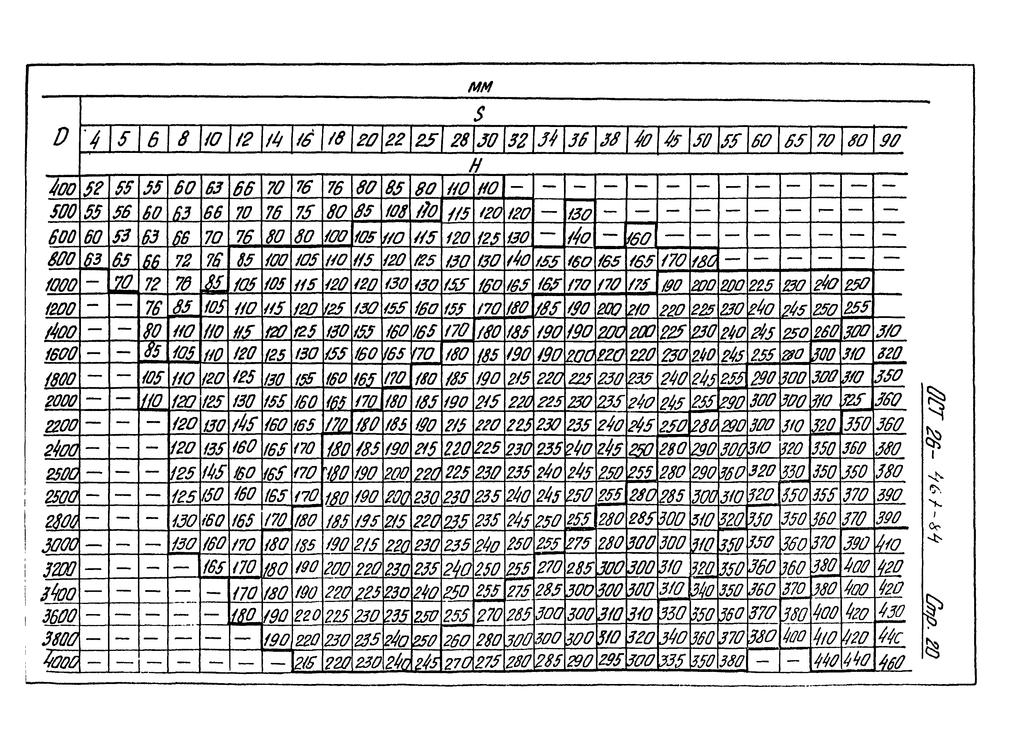 ОСТ 26-467-84