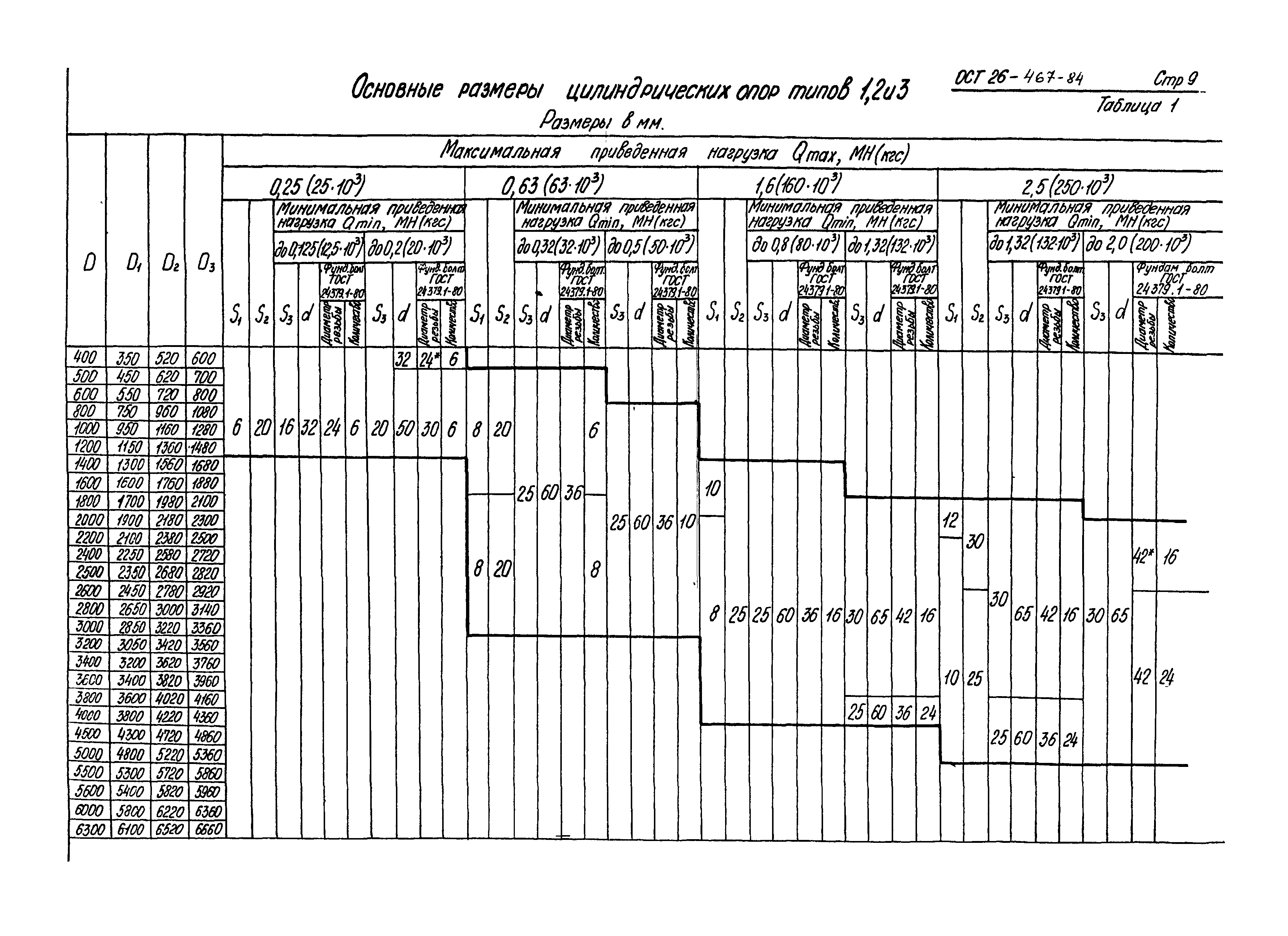 ОСТ 26-467-84