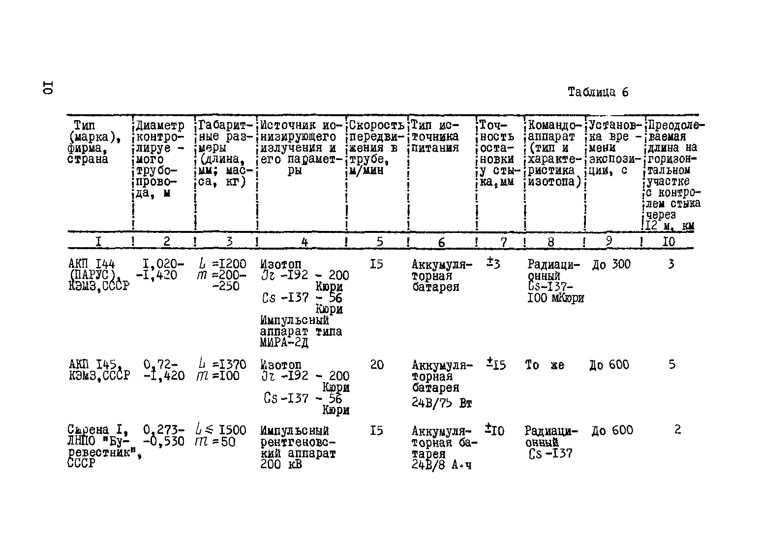 ВСН 2-146-82