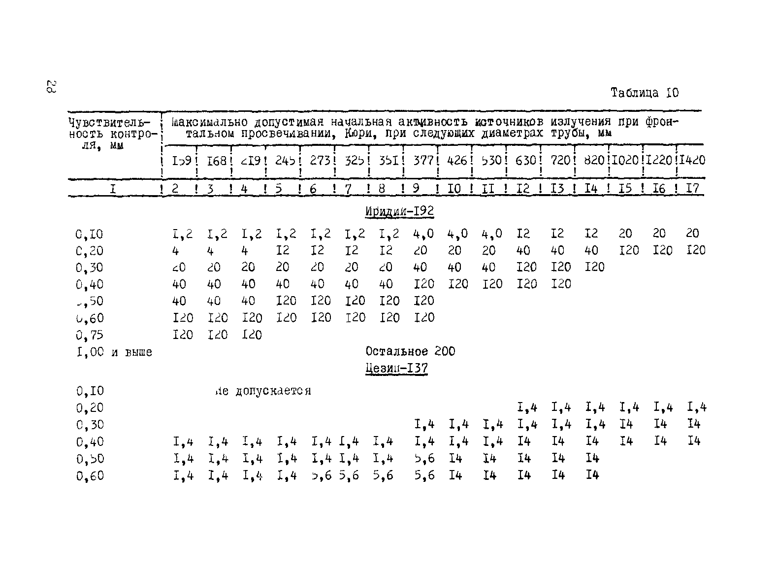 ВСН 2-146-82