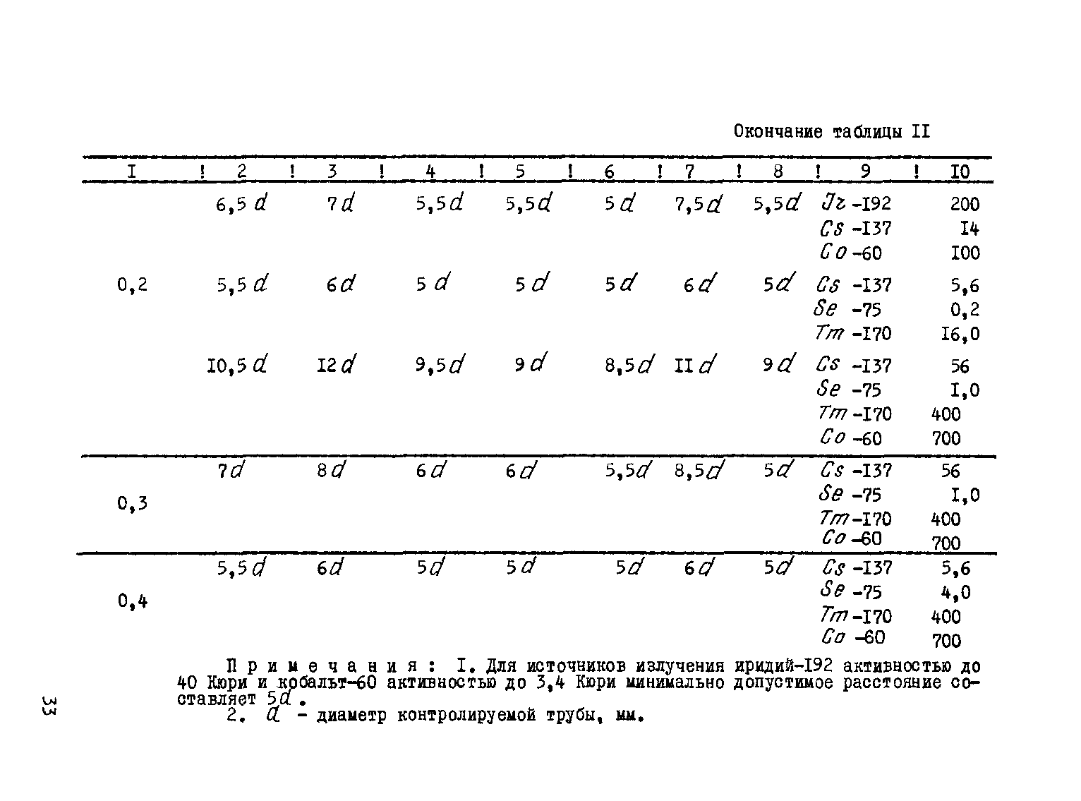 ВСН 2-146-82