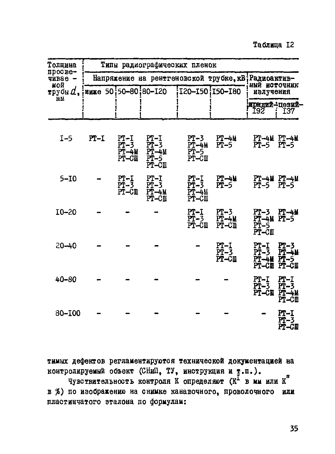 ВСН 2-146-82