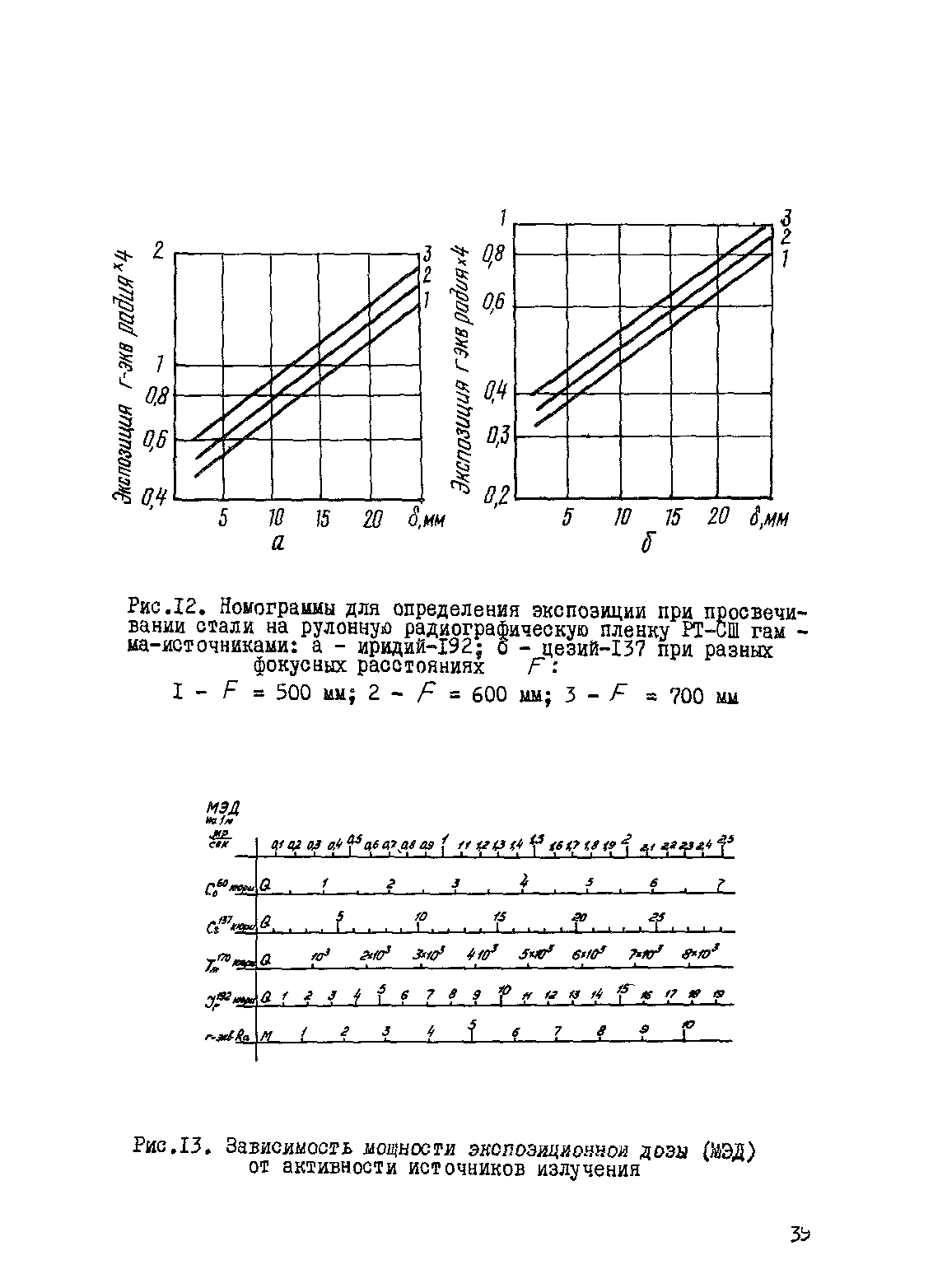 ВСН 2-146-82