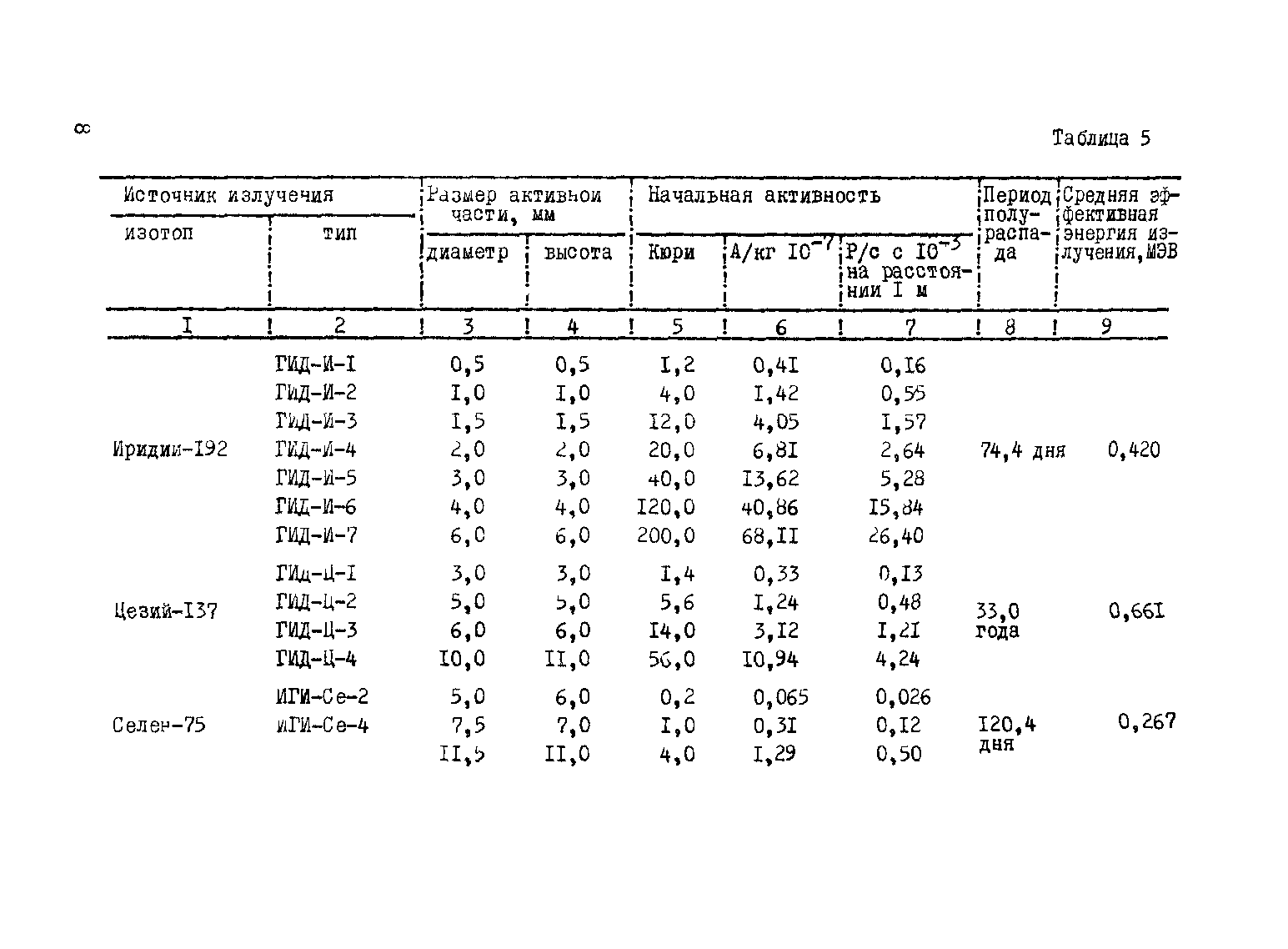 ВСН 2-146-82