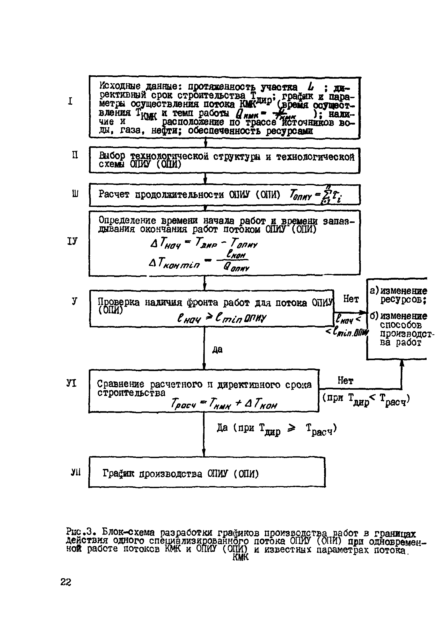 ВСН 2-128-81