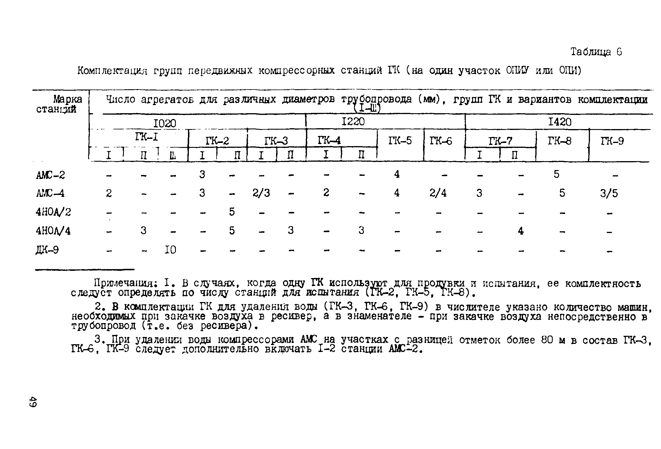 ВСН 2-128-81