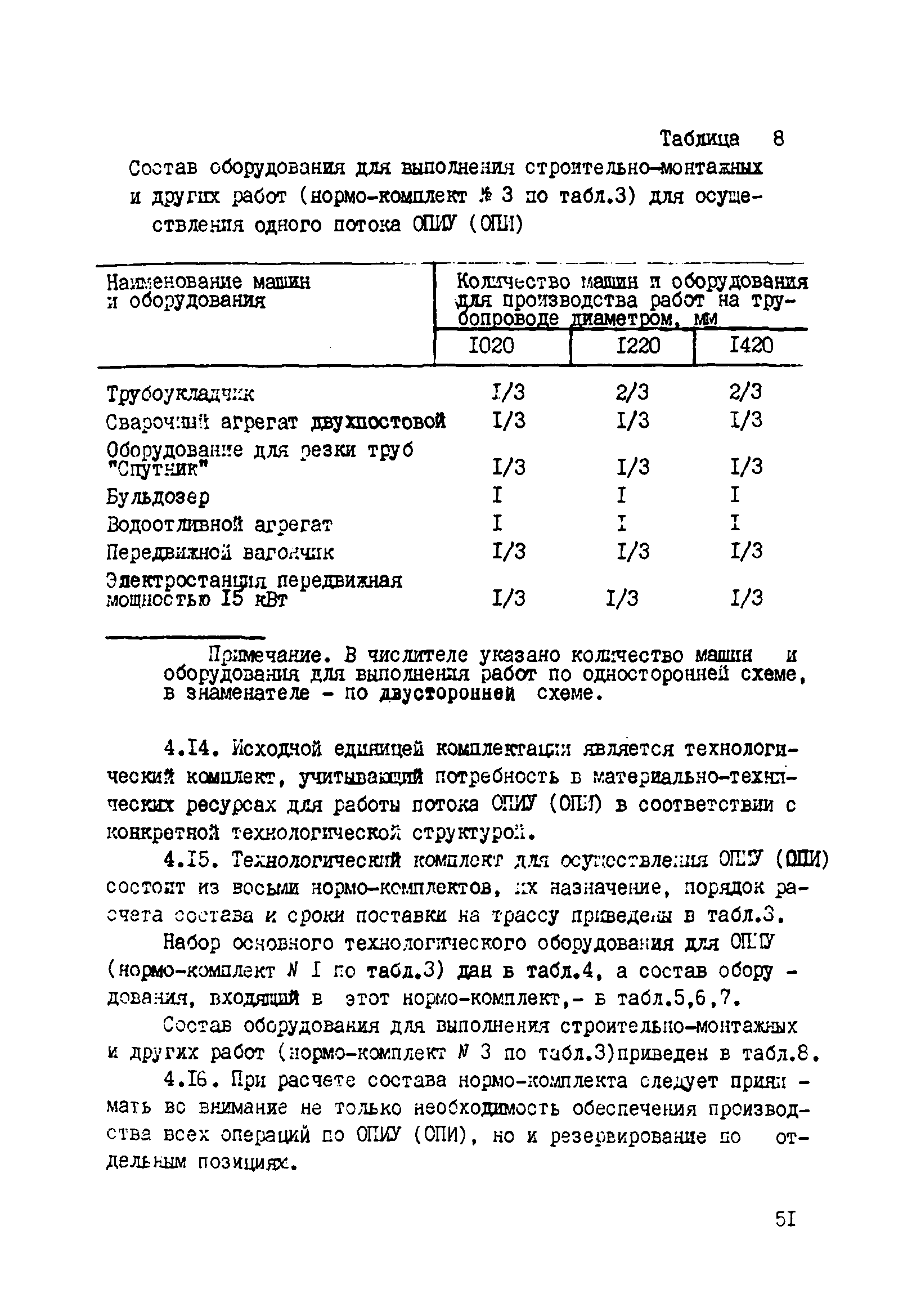 ВСН 2-128-81