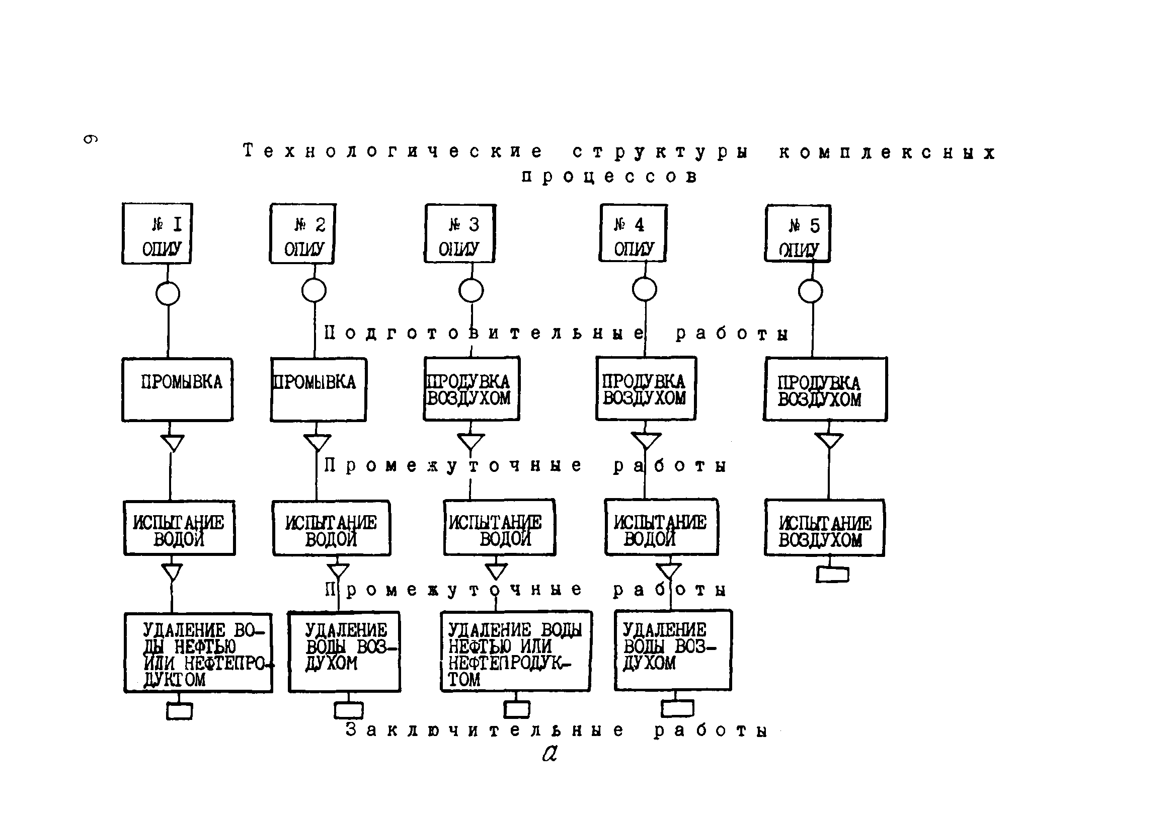 ВСН 2-128-81