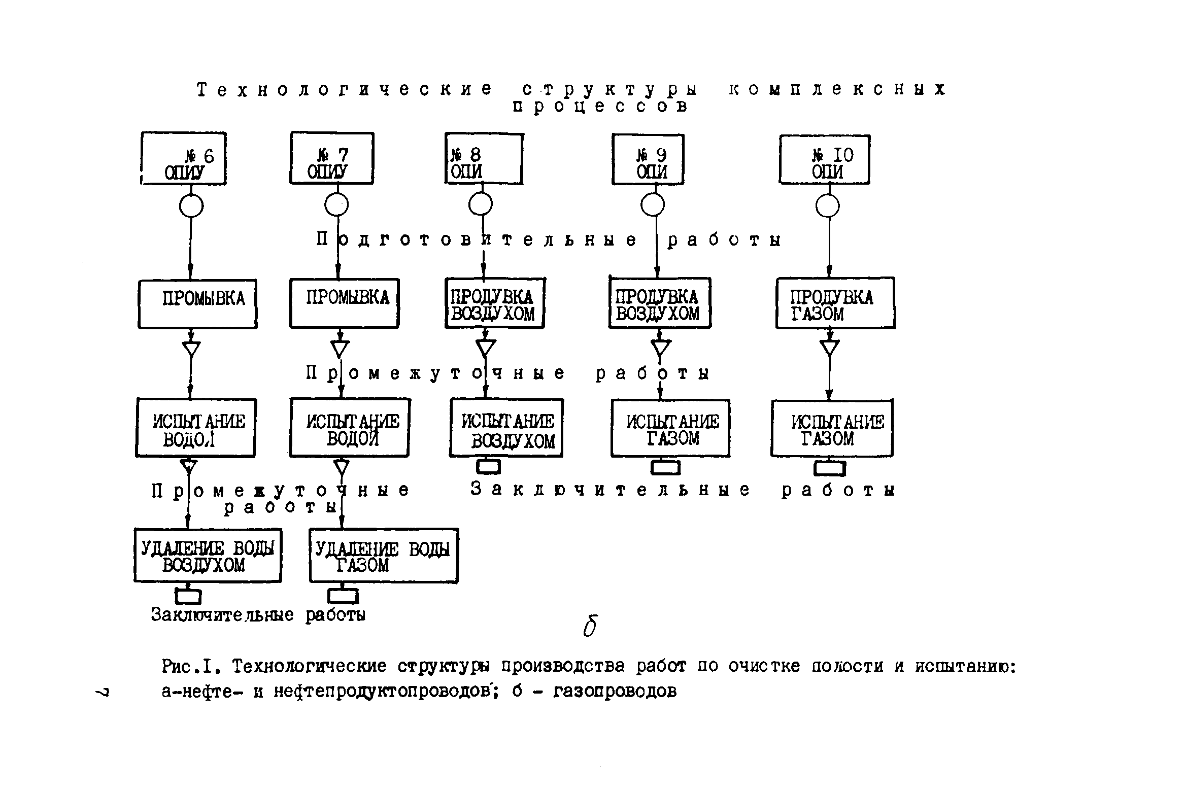 ВСН 2-128-81