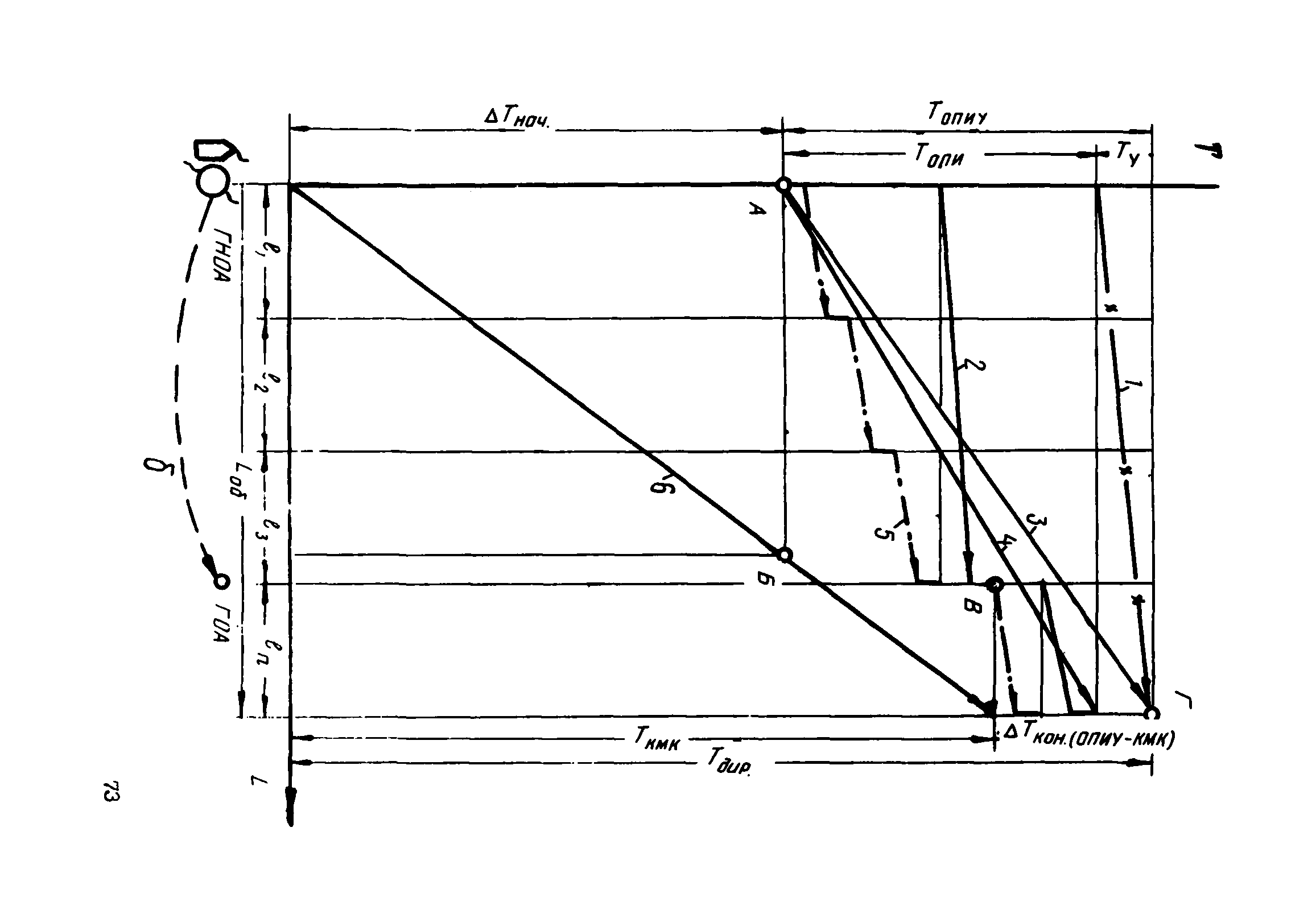 ВСН 2-128-81