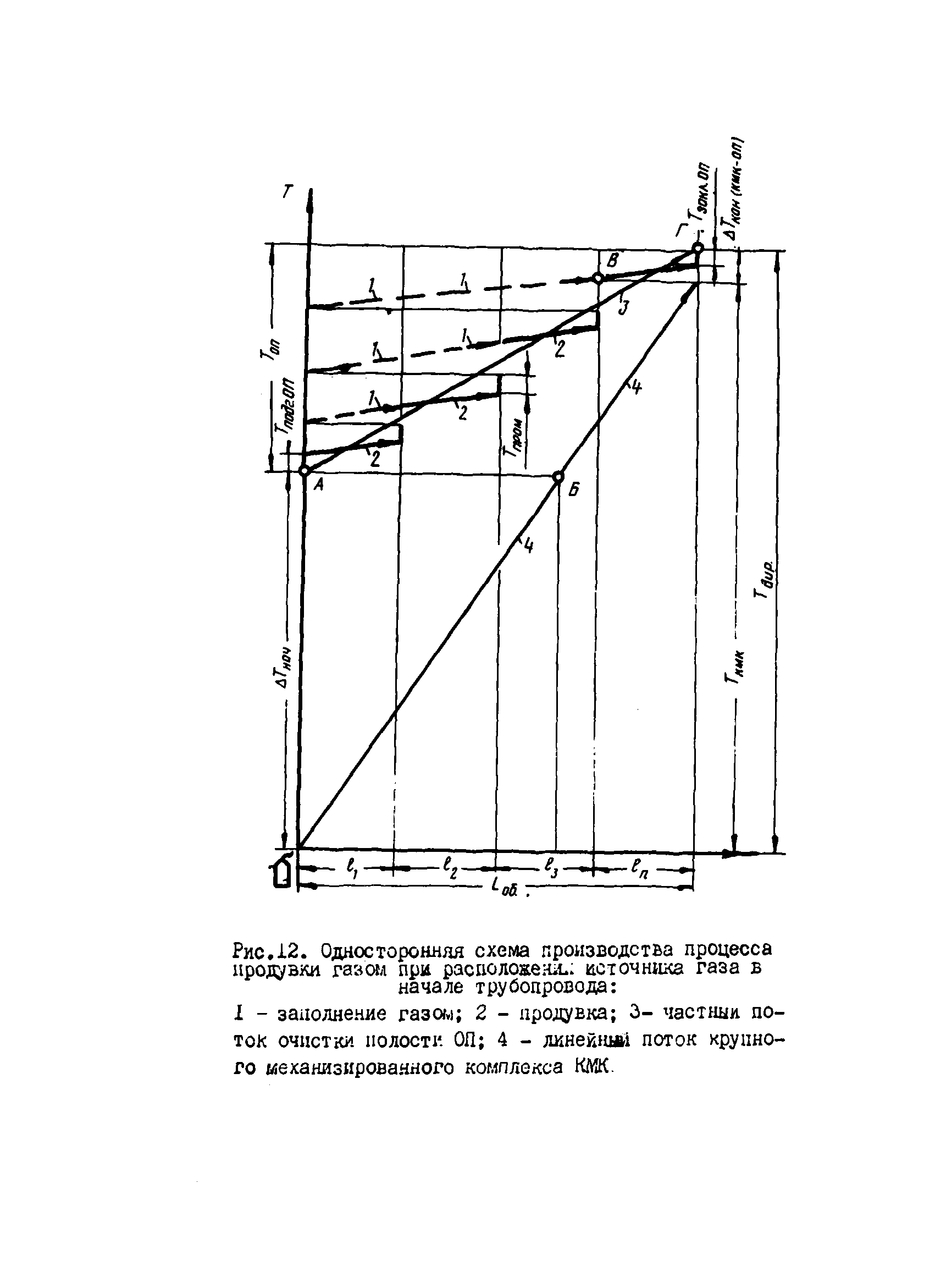 ВСН 2-128-81