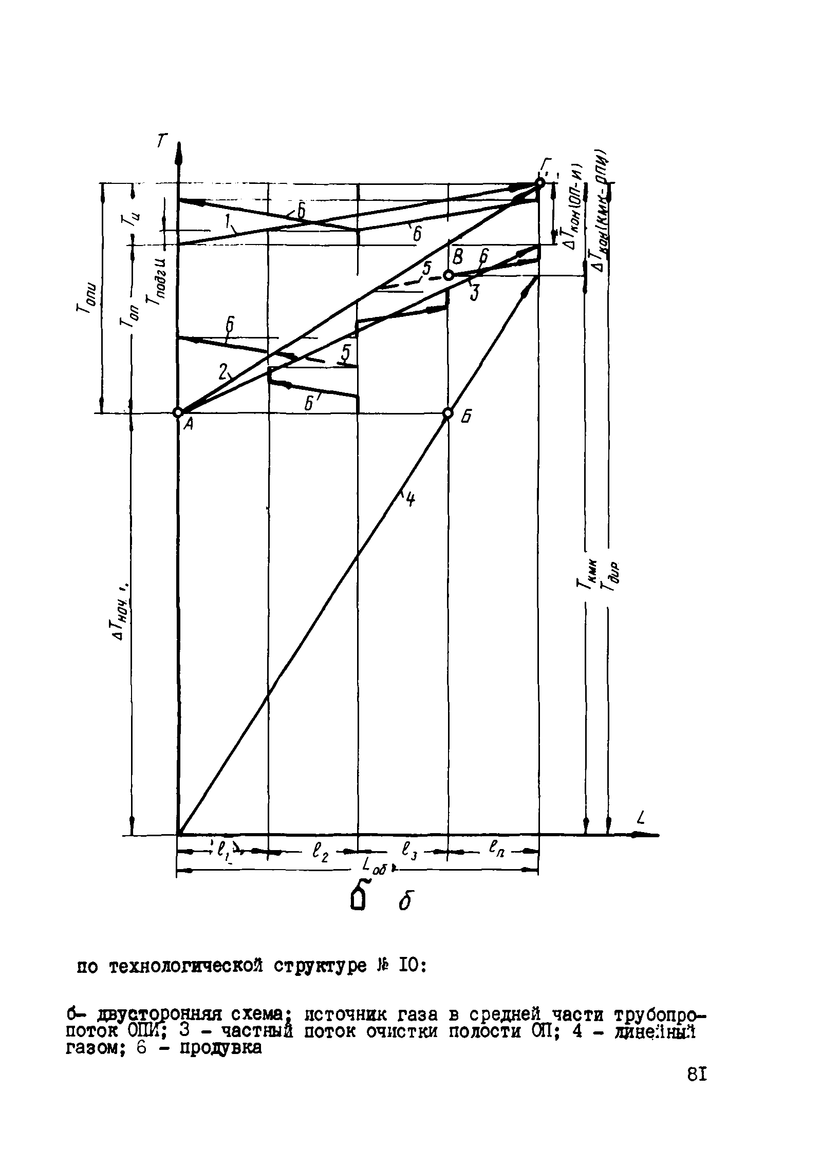 ВСН 2-128-81