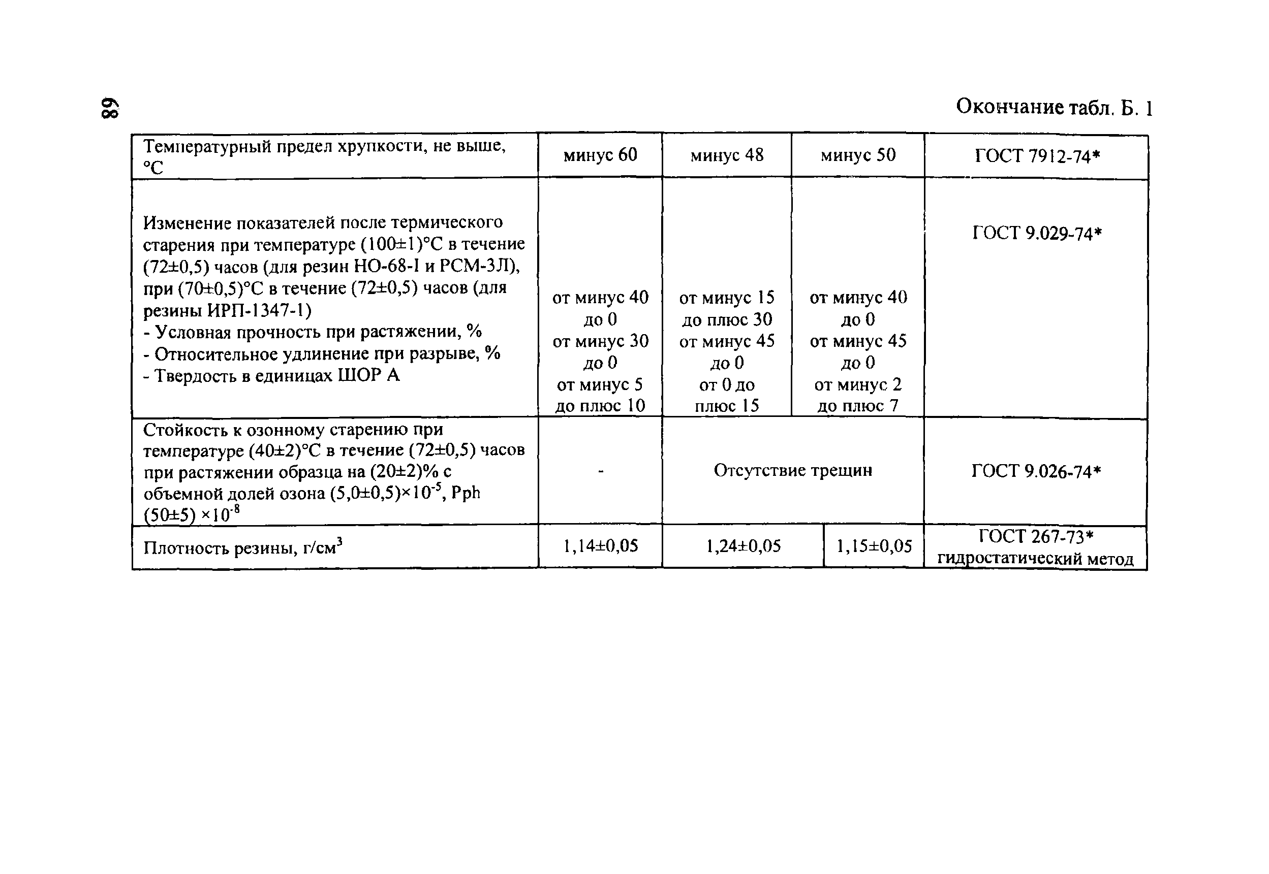 ОДМ 218.2.002-2008