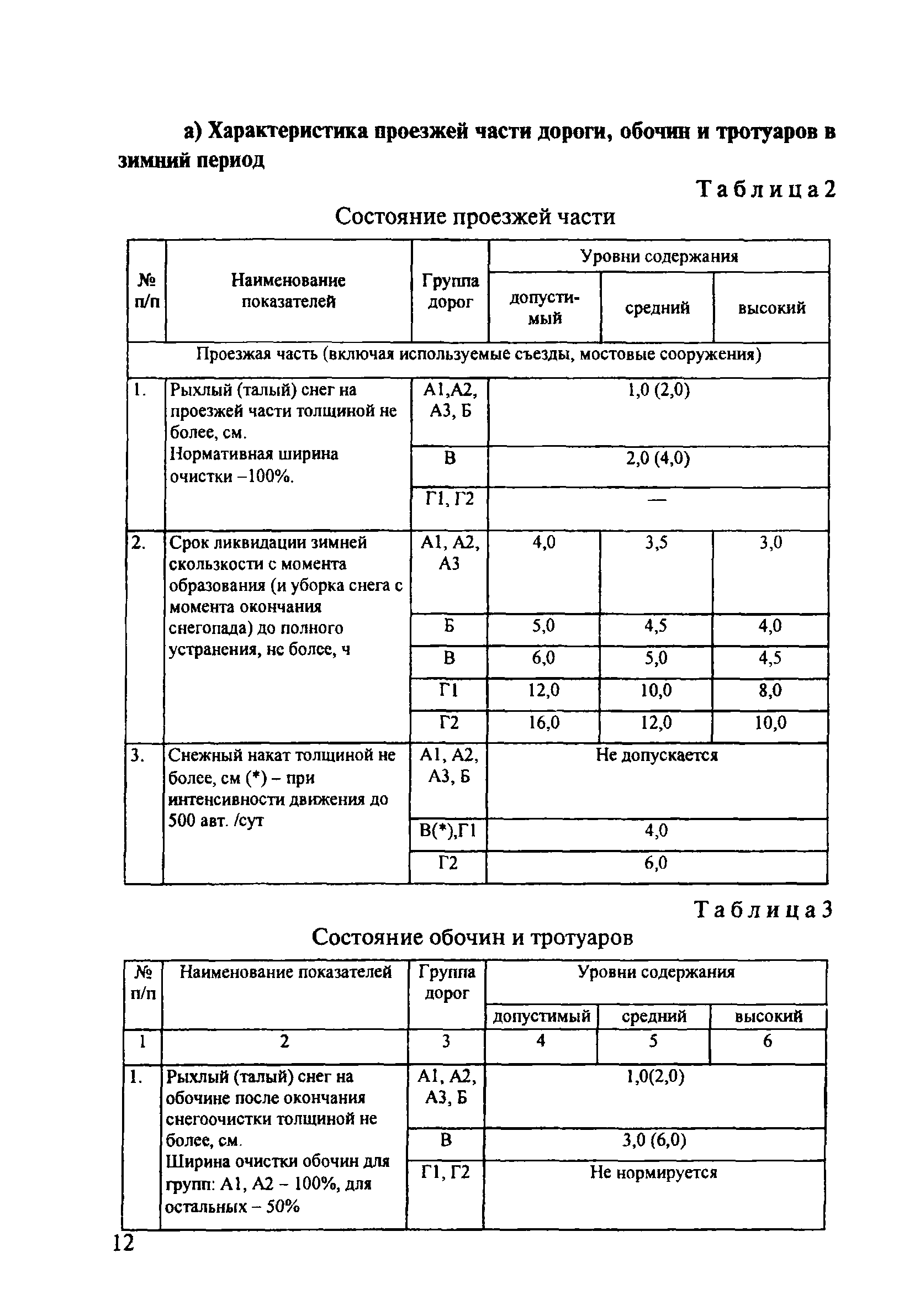 ОДМ 218.5.001-2008