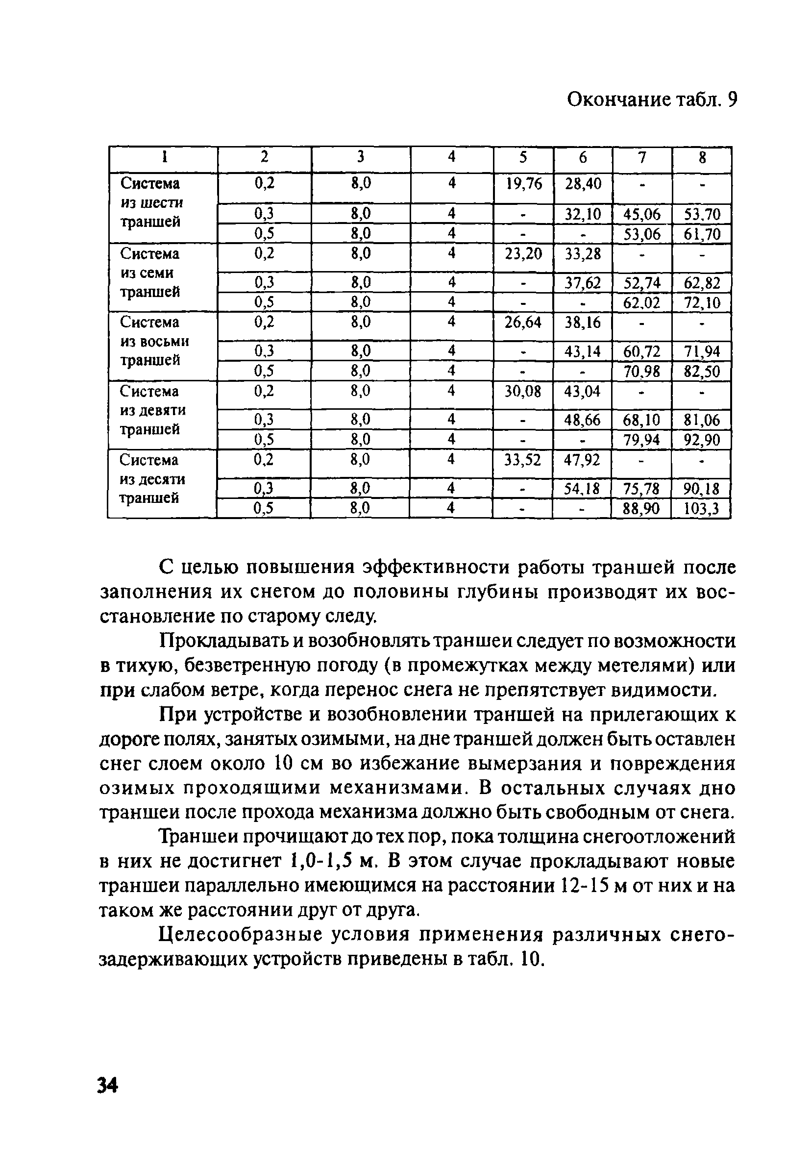 ОДМ 218.5.001-2008