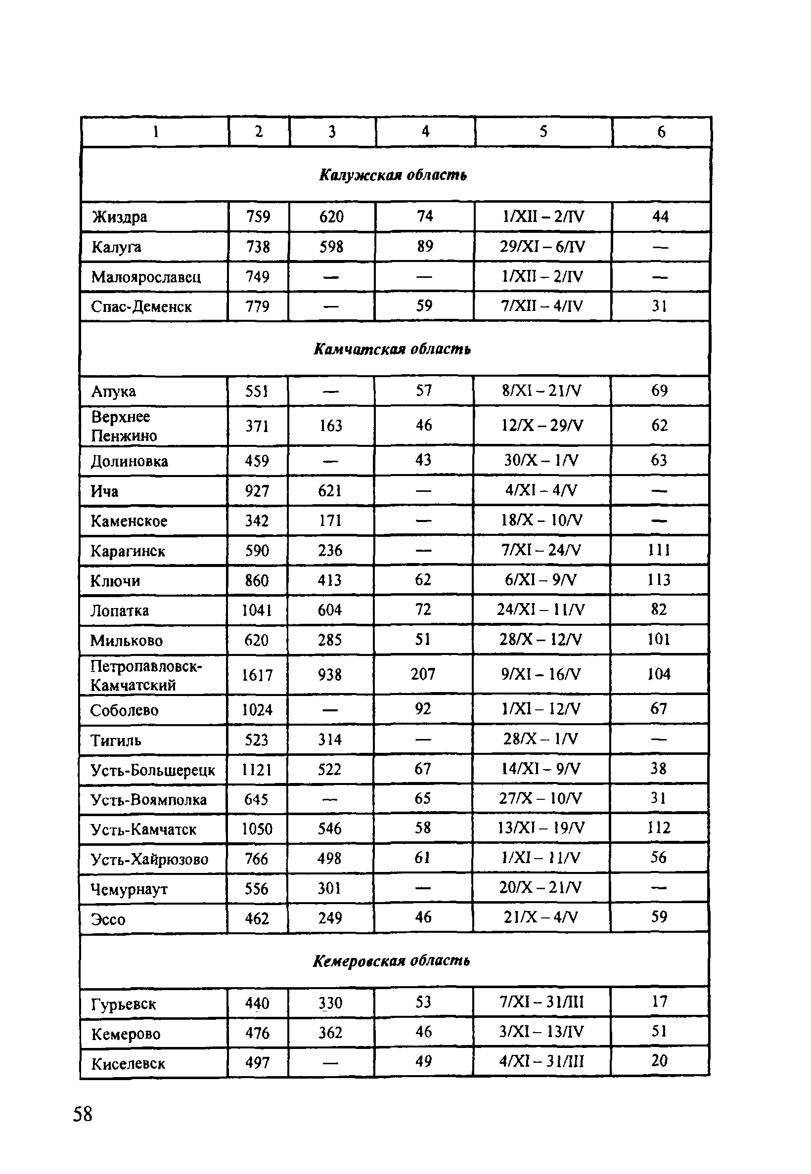 ОДМ 218.5.001-2008