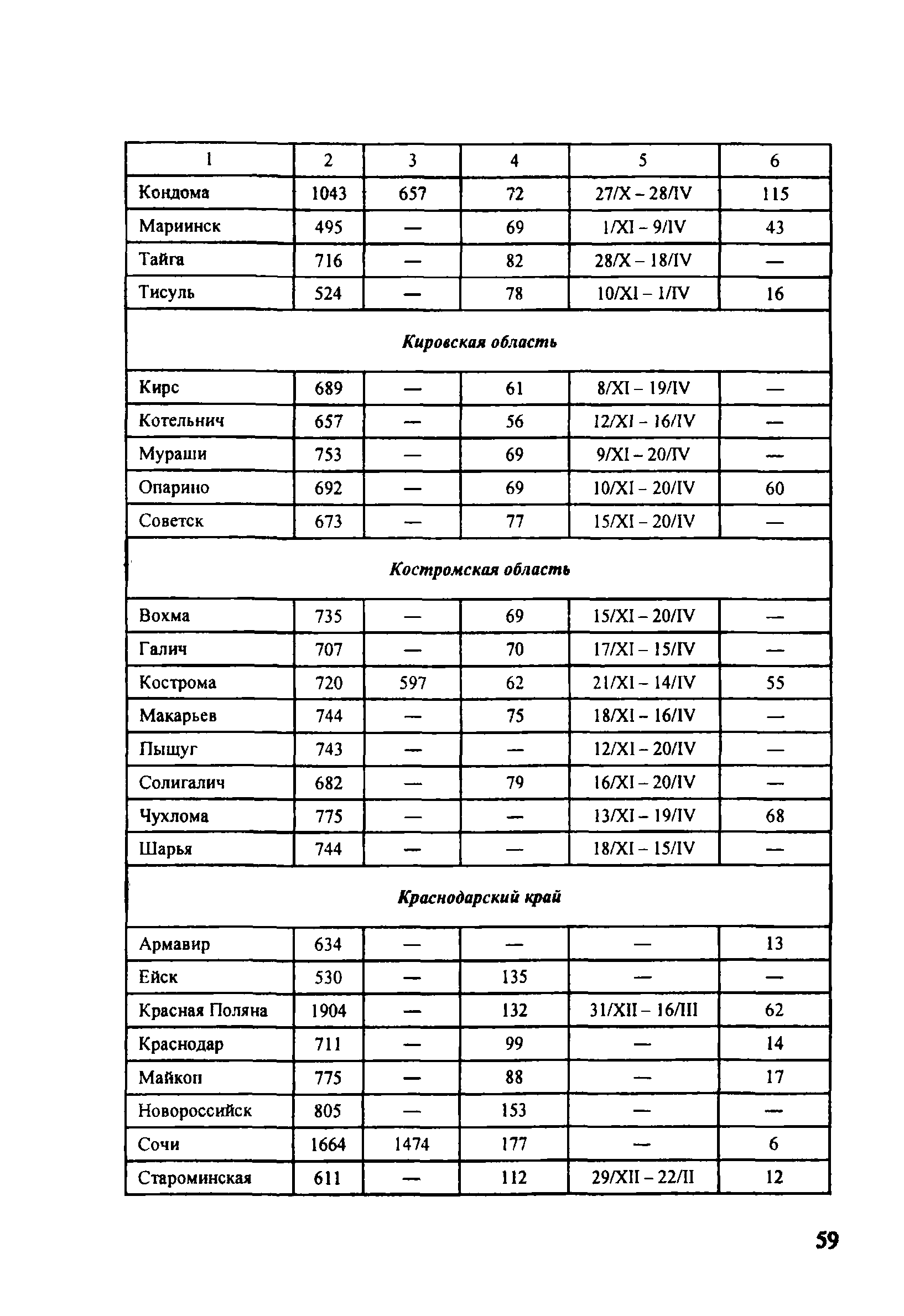 ОДМ 218.5.001-2008