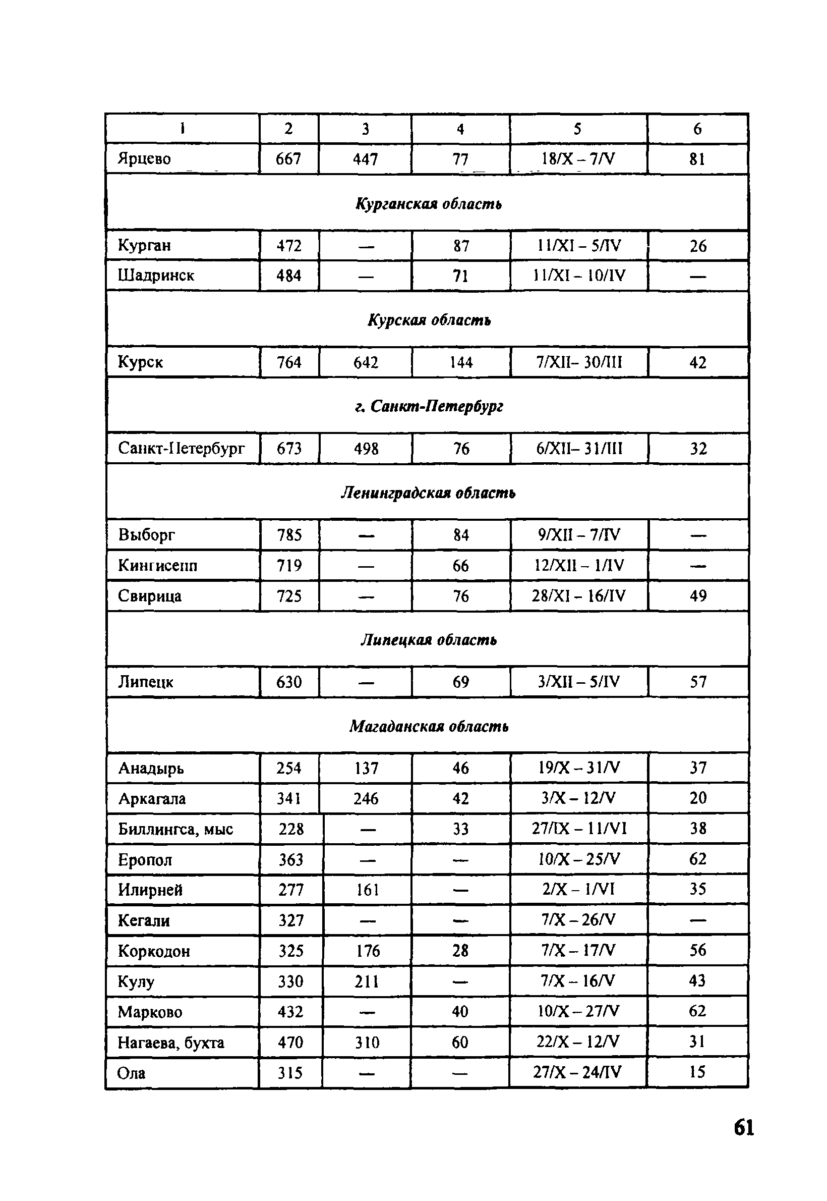 ОДМ 218.5.001-2008