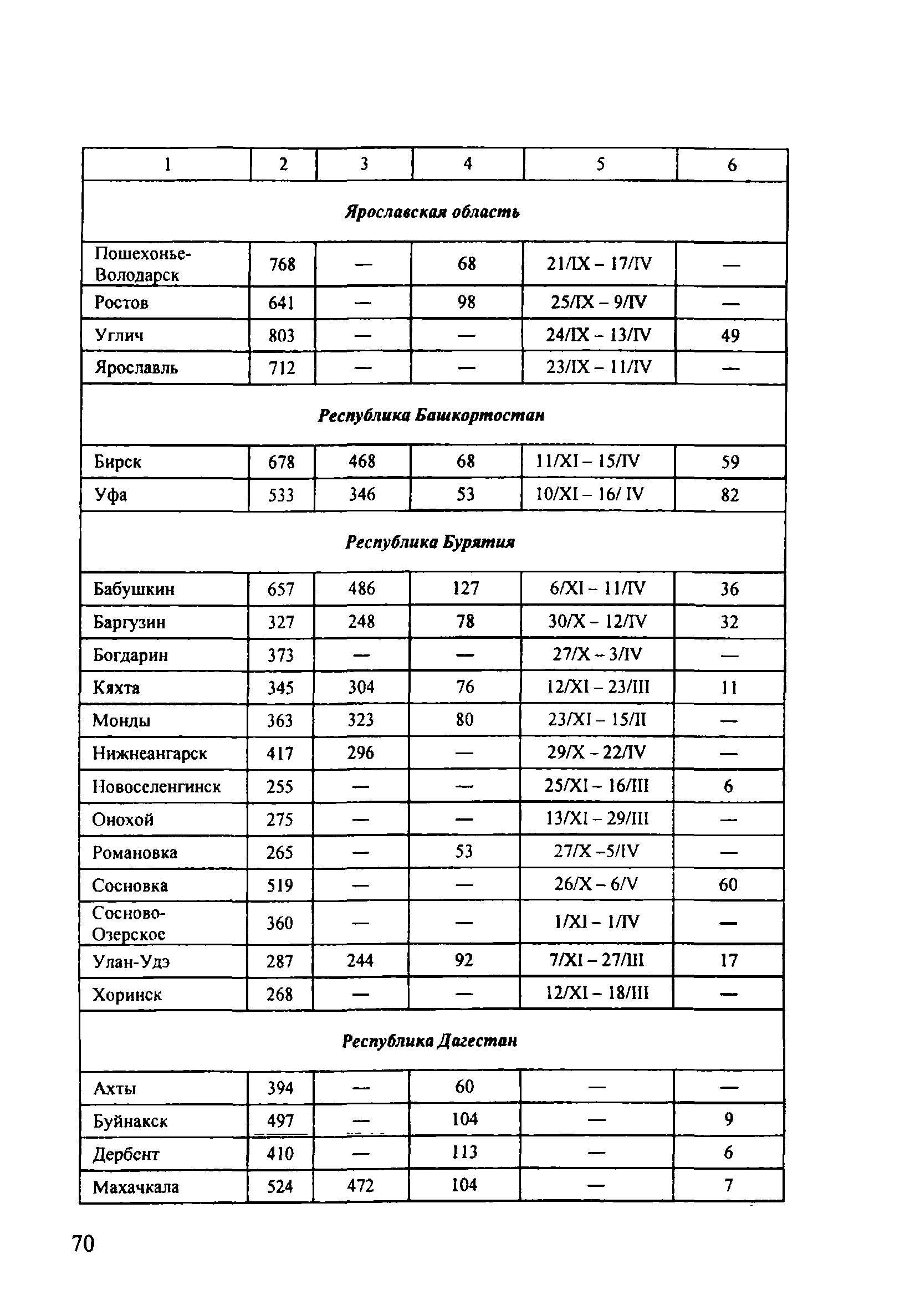 ОДМ 218.5.001-2008