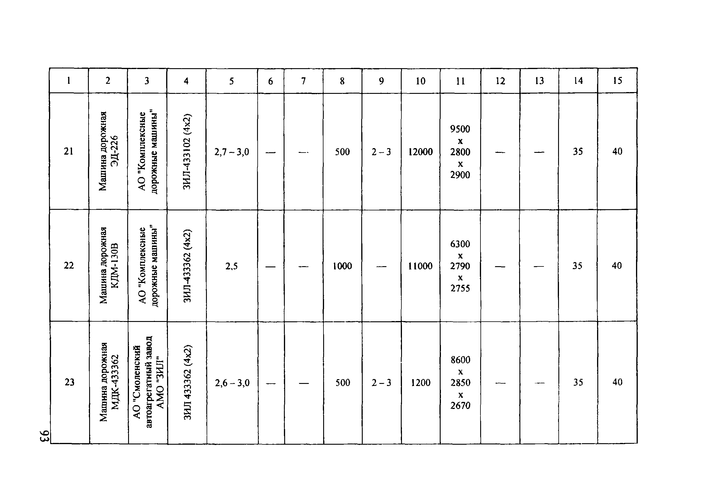 ОДМ 218.5.001-2008