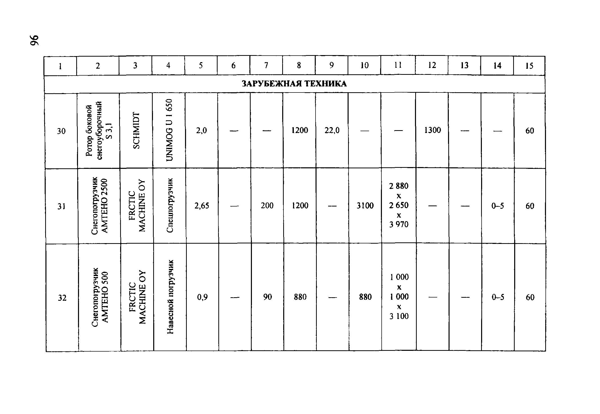 ОДМ 218.5.001-2008